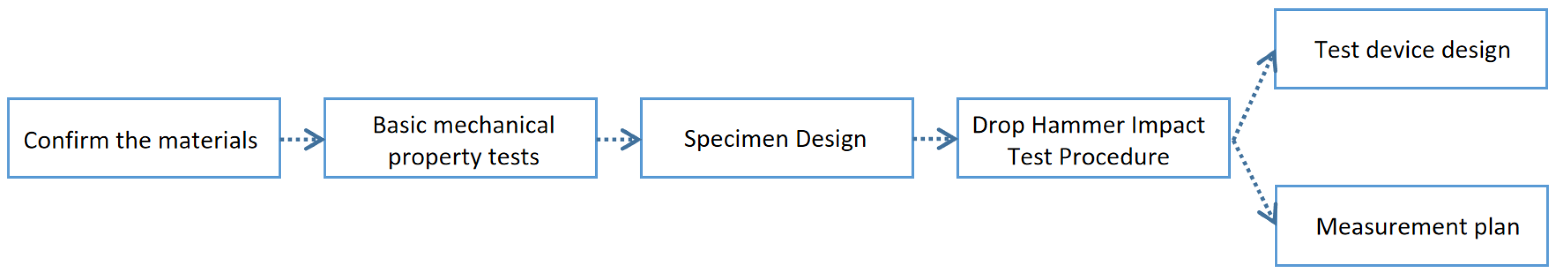 Buildings 15 03028 g001