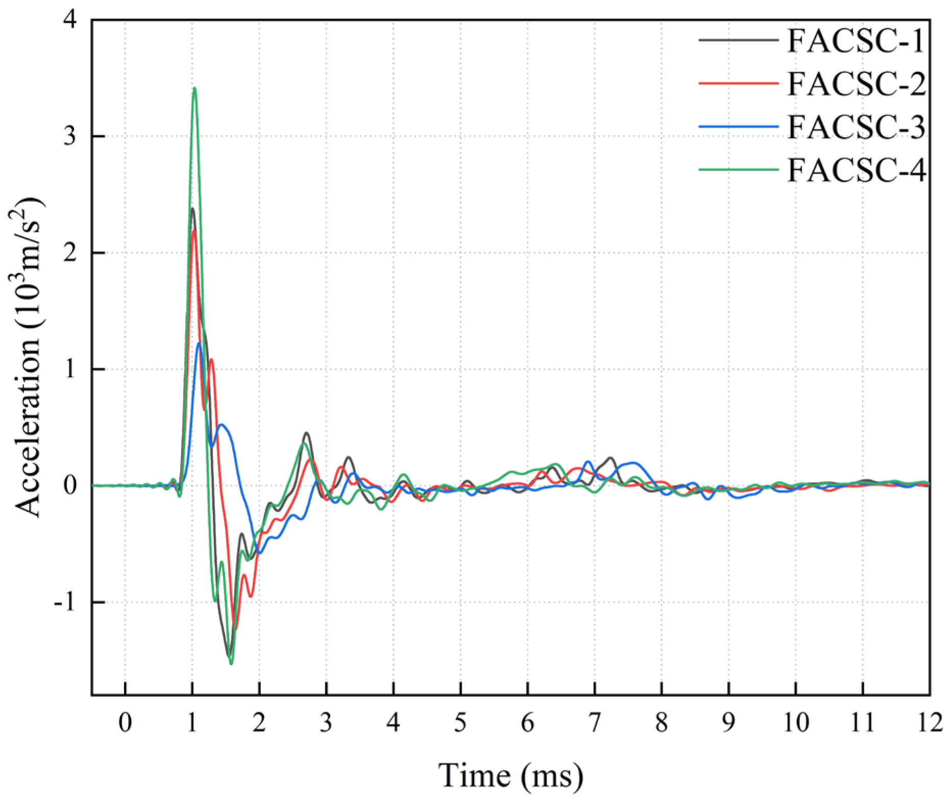 Buildings 15 03028 g010