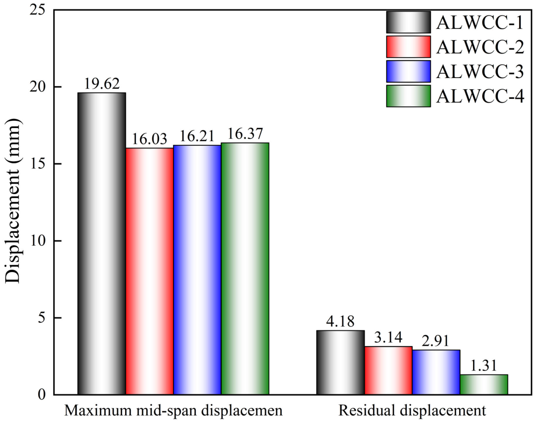 Buildings 15 03028 g012