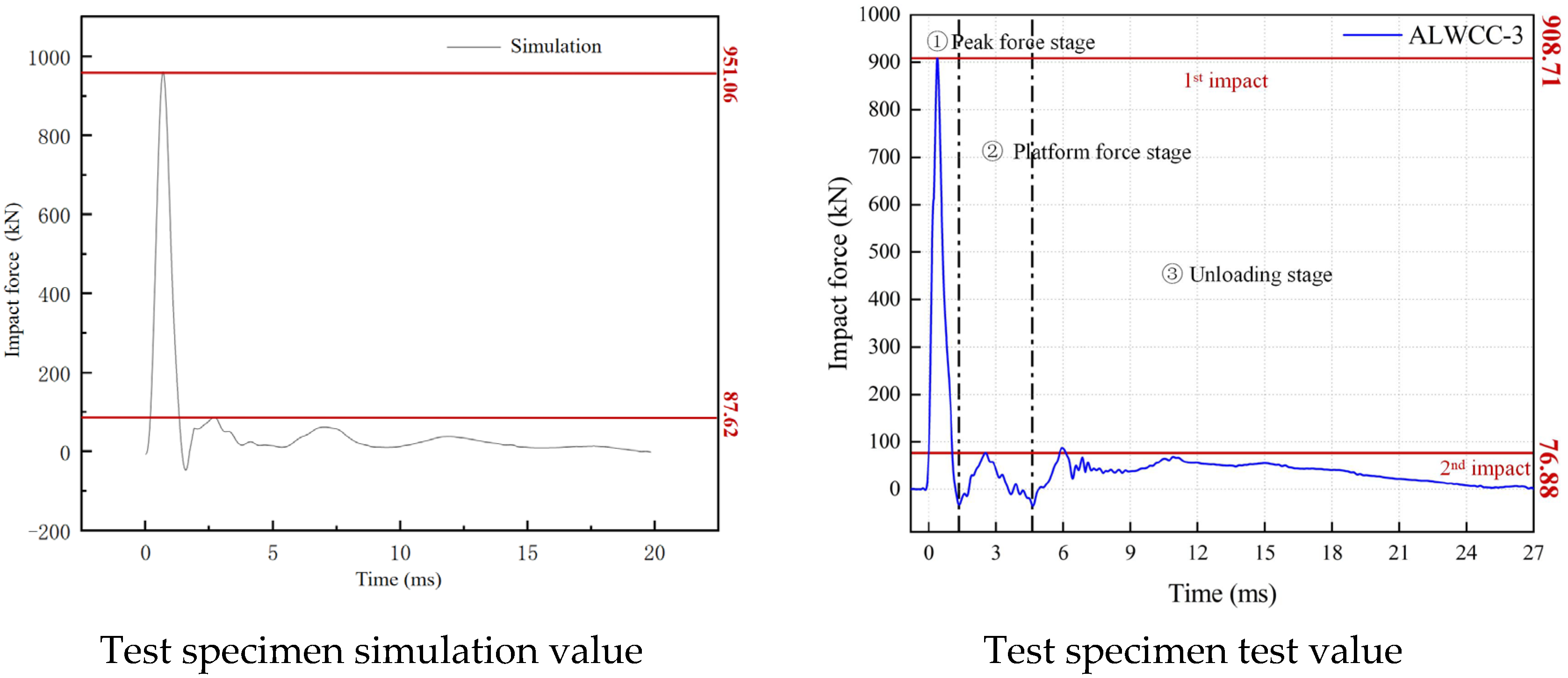 Buildings 15 03028 g017