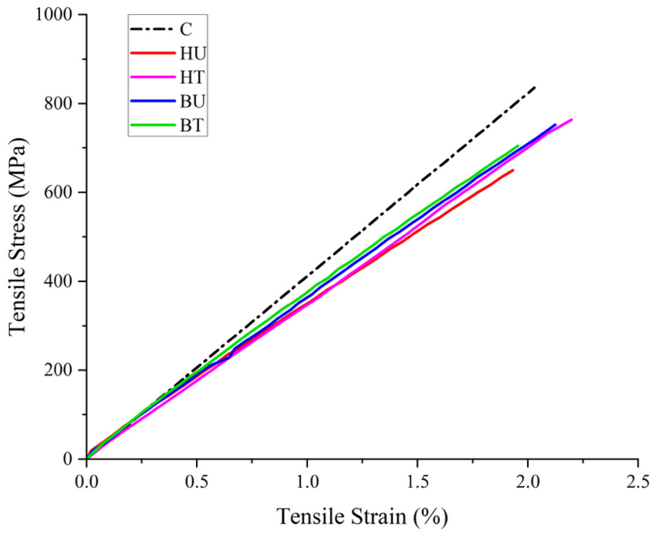 Buildings 15 03030 g008