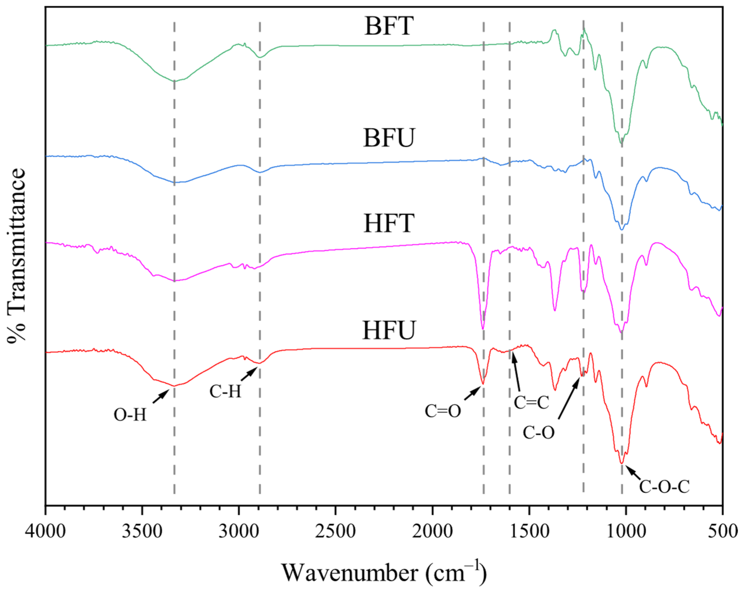 Buildings 15 03030 g015