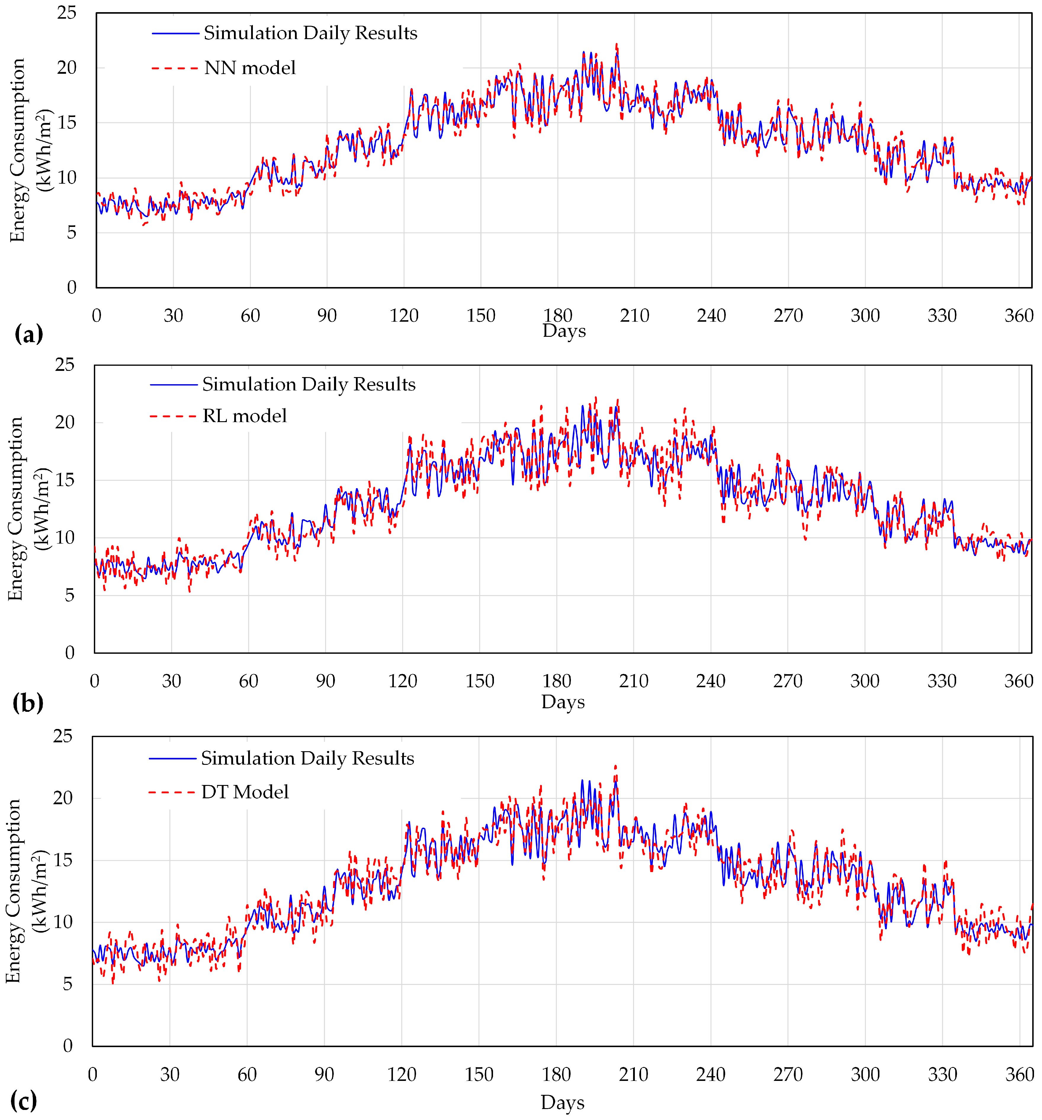 Buildings 15 03031 g003