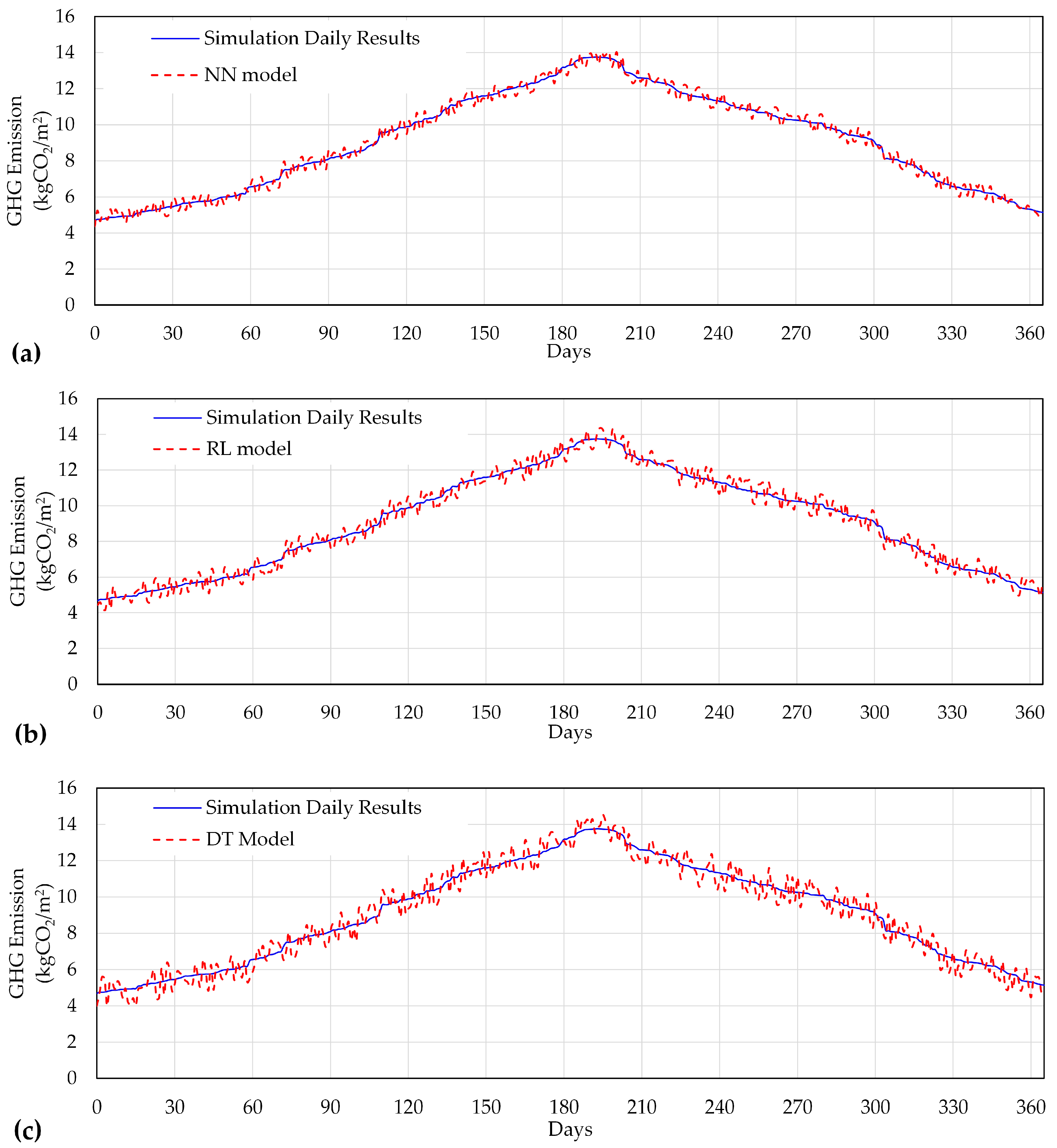 Buildings 15 03031 g005