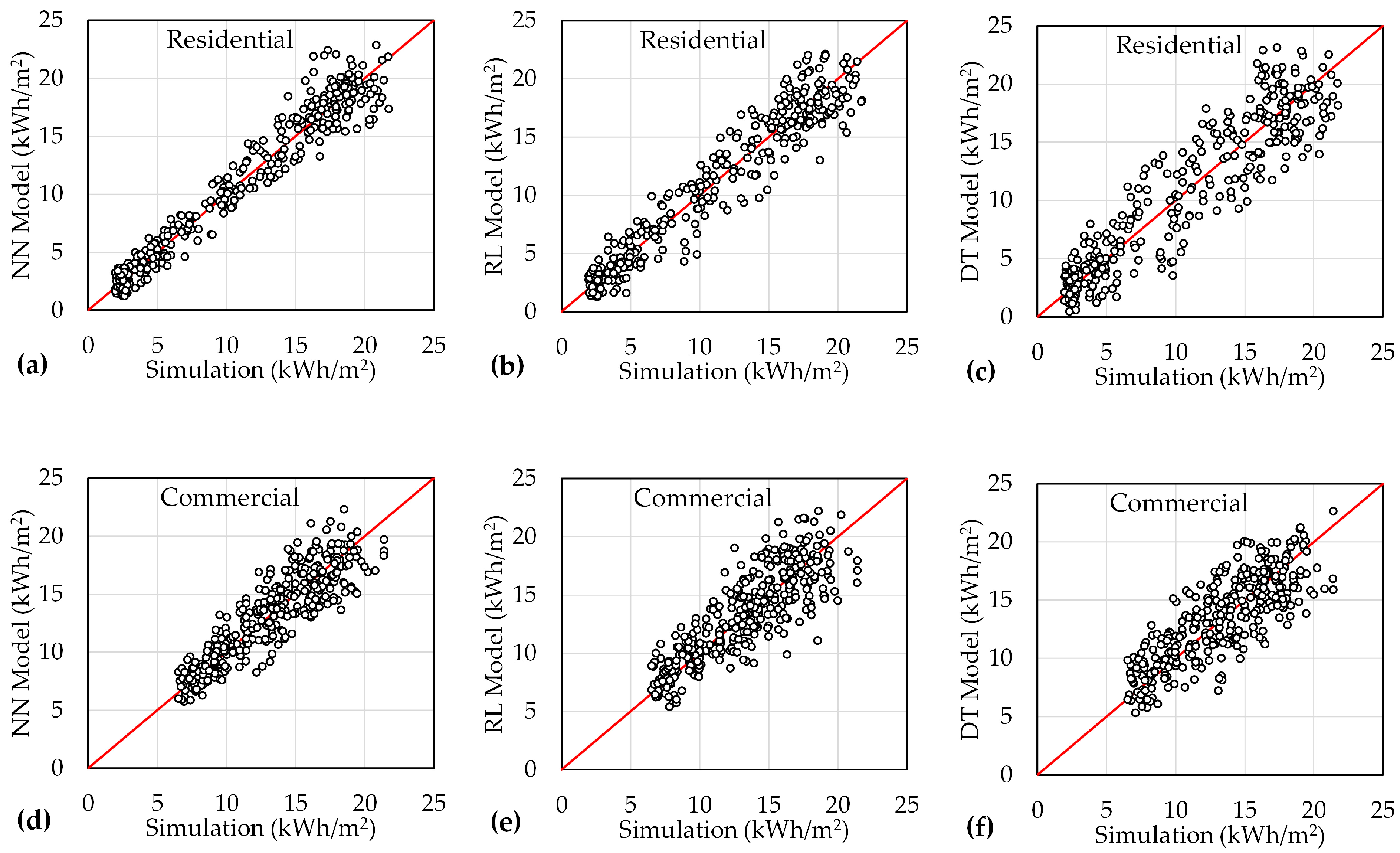 Buildings 15 03031 g006
