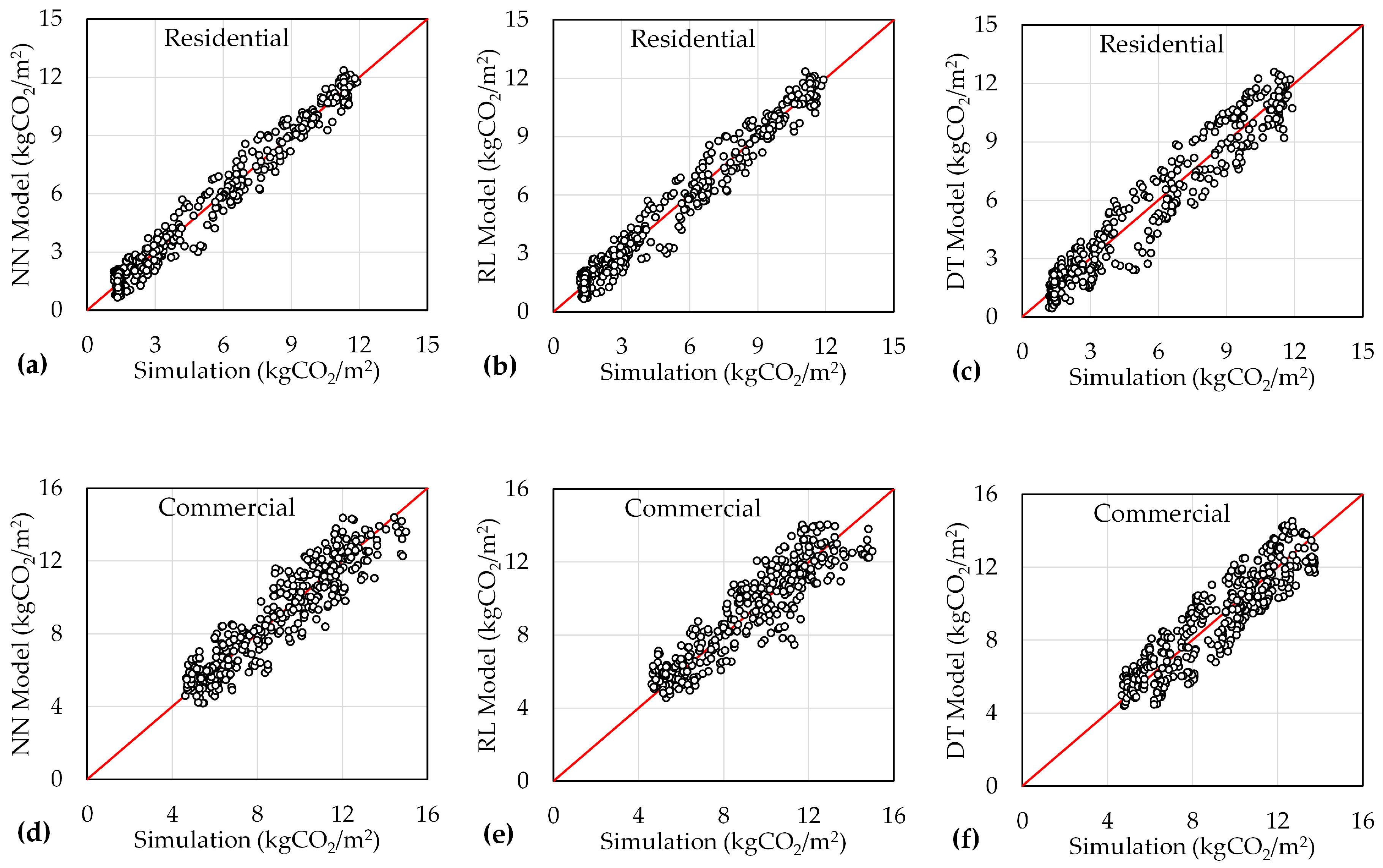 Buildings 15 03031 g007