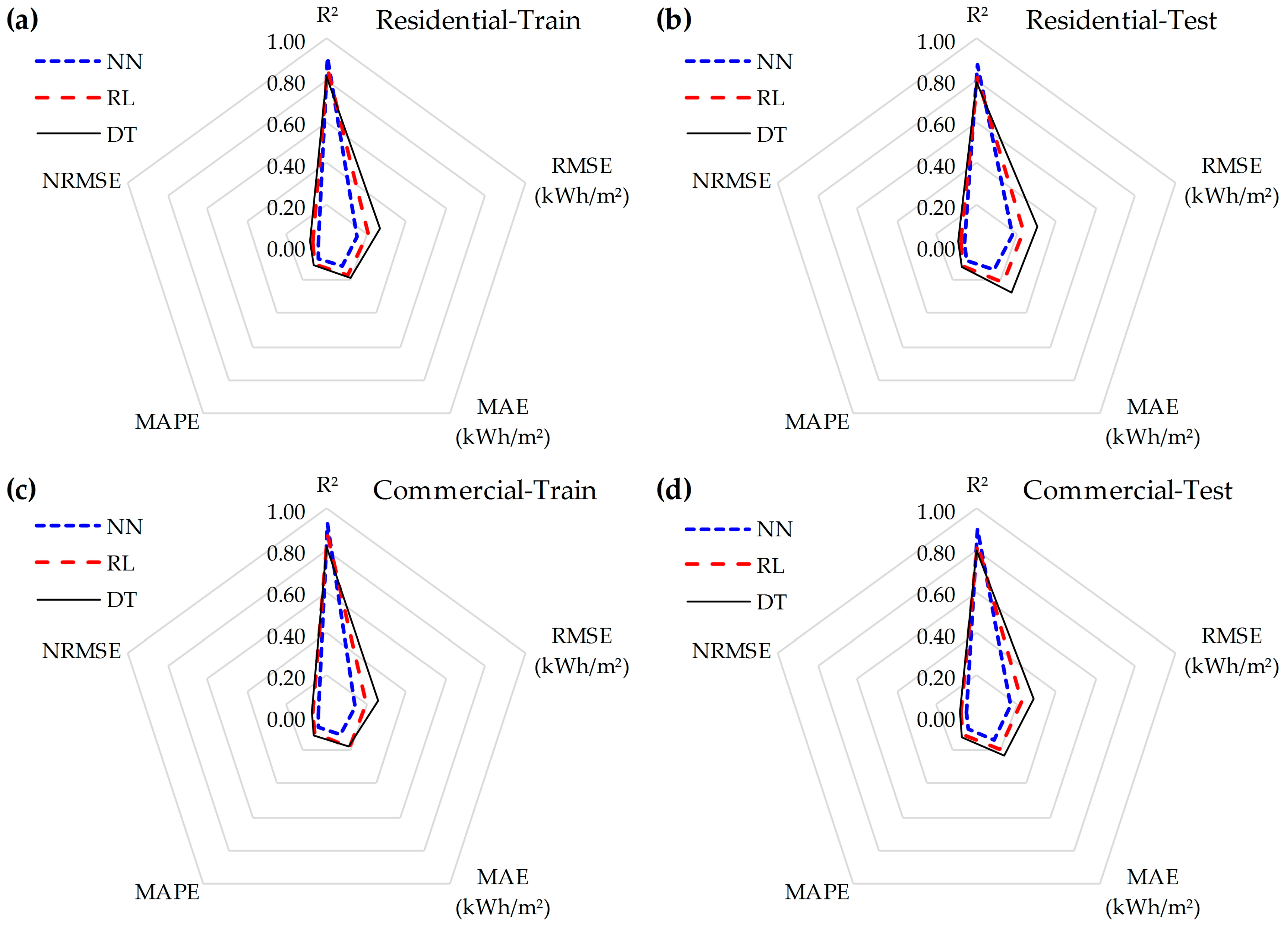 Buildings 15 03031 g008