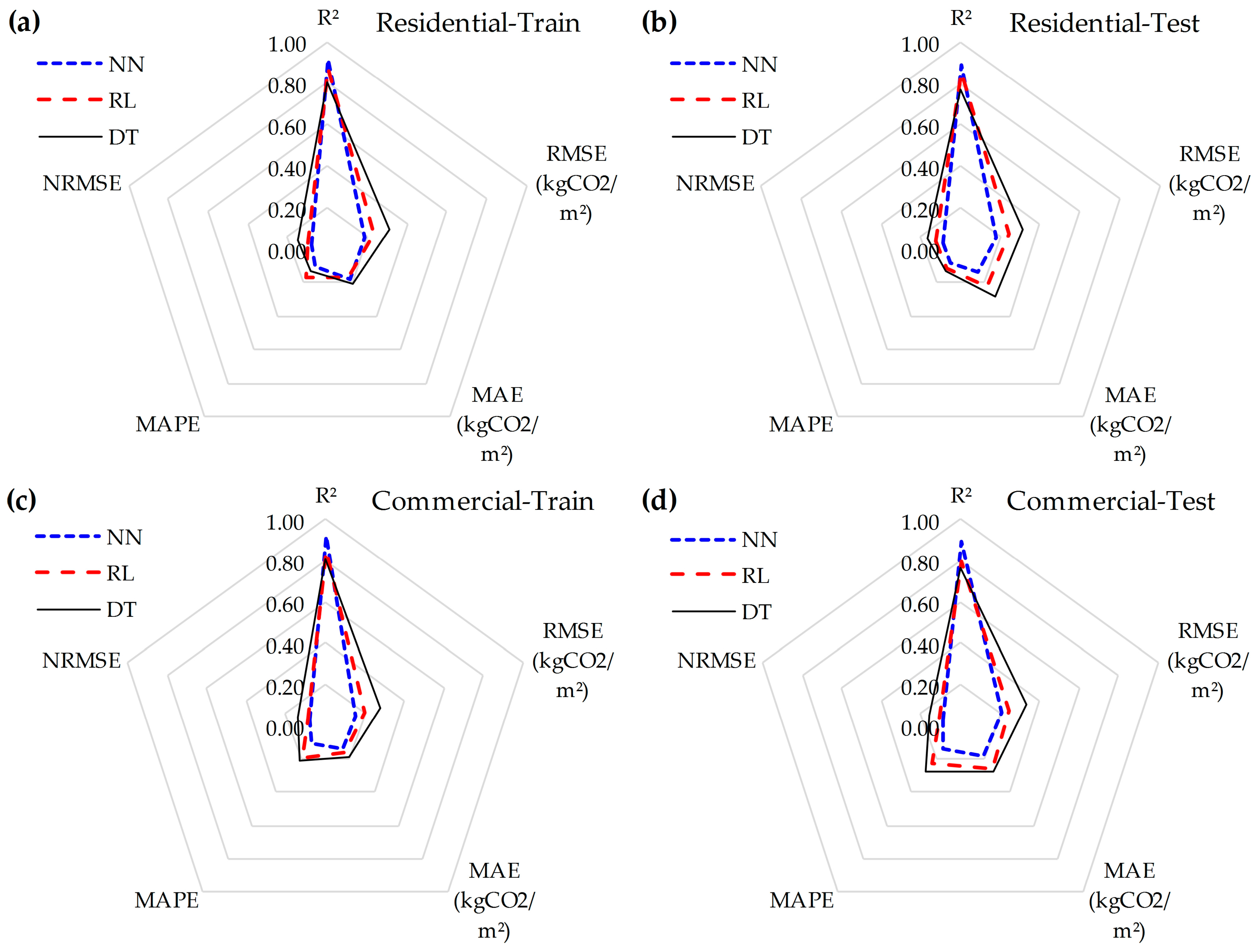 Buildings 15 03031 g009