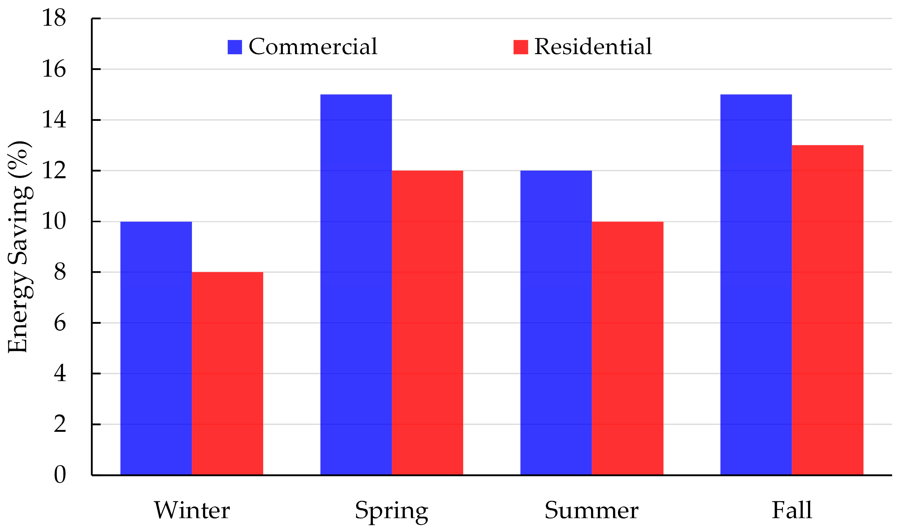 Buildings 15 03031 g010