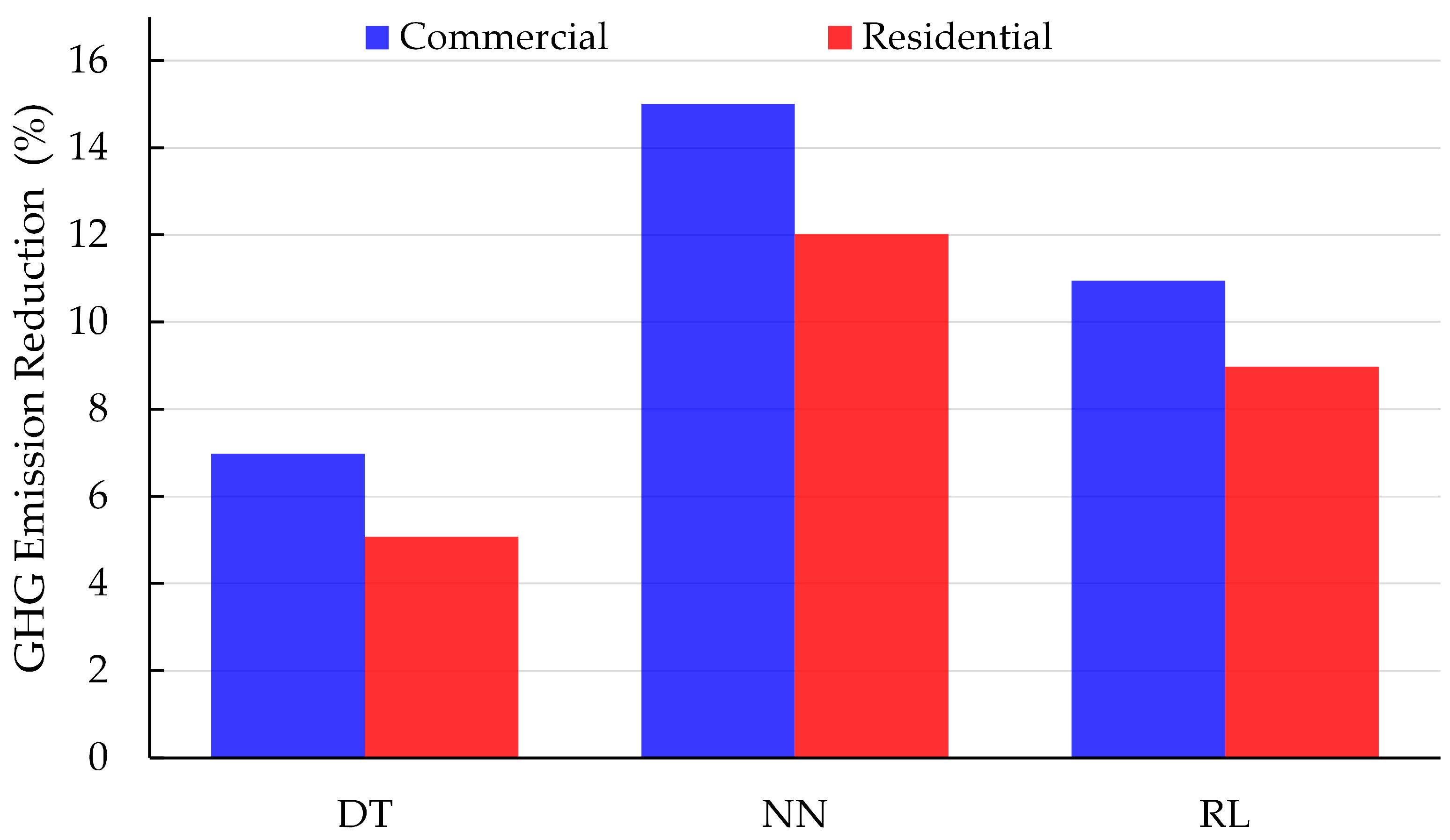 Buildings 15 03031 g011