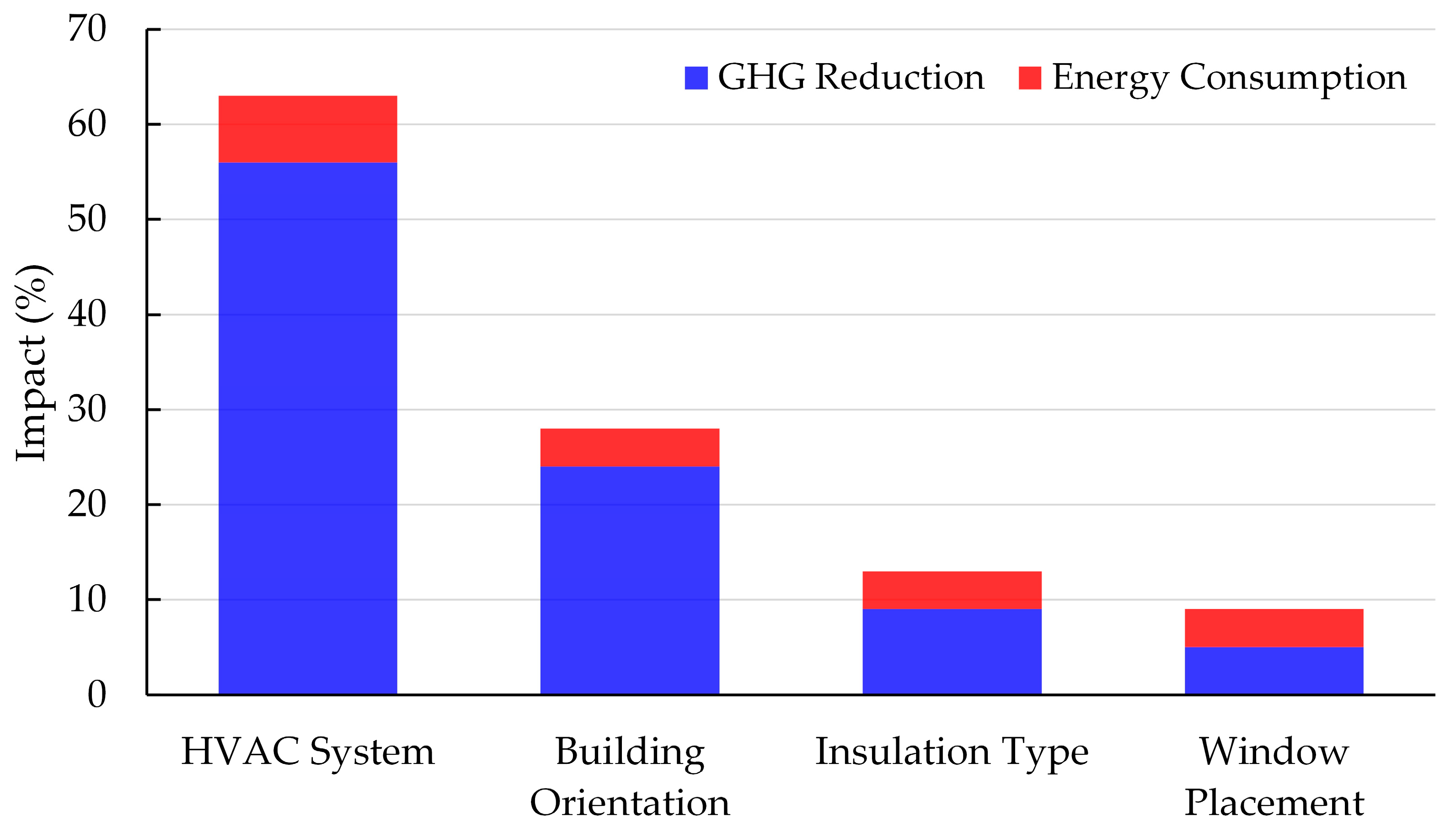 Buildings 15 03031 g012