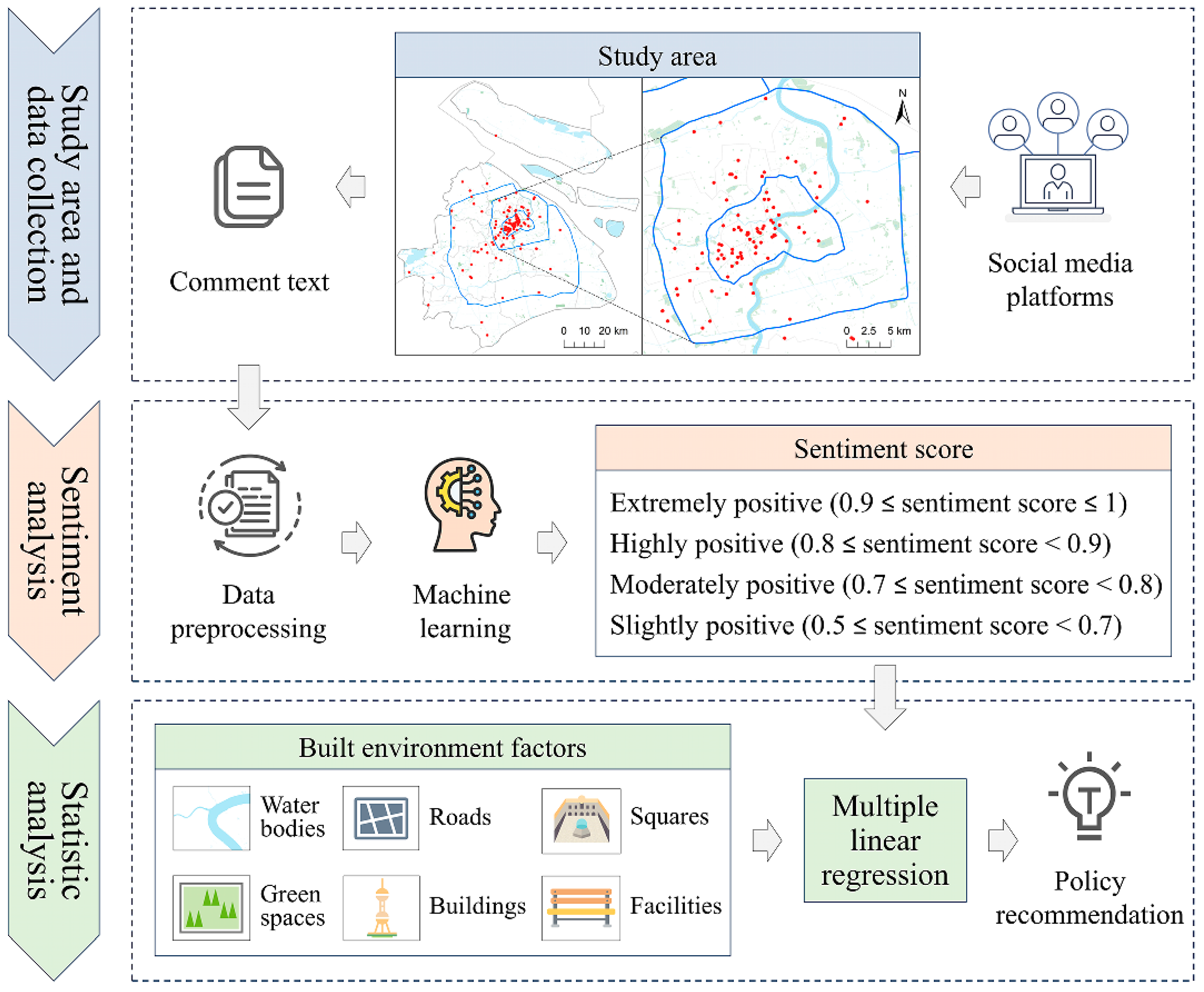 Buildings 15 03033 g002