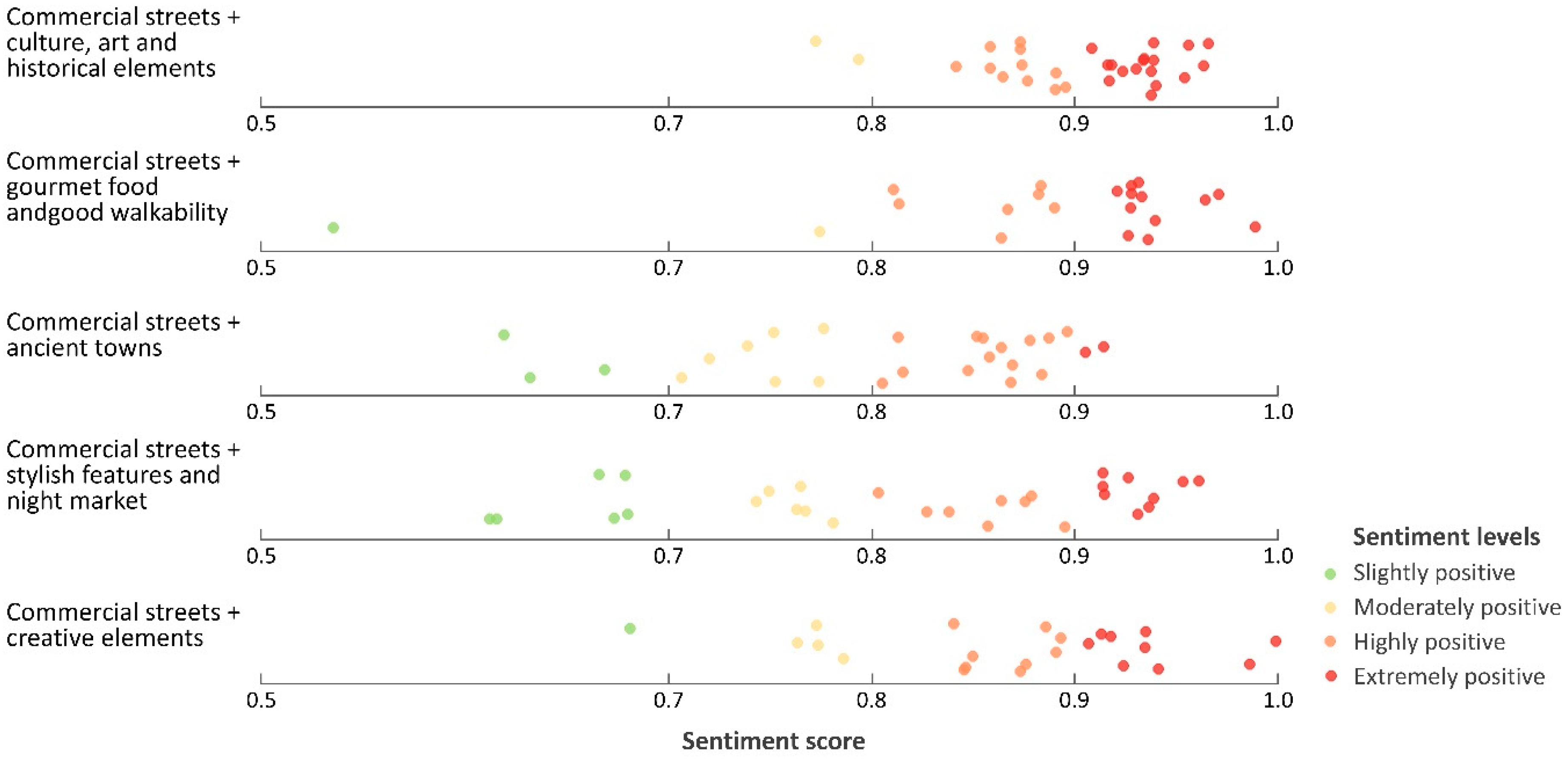 Buildings 15 03033 g004