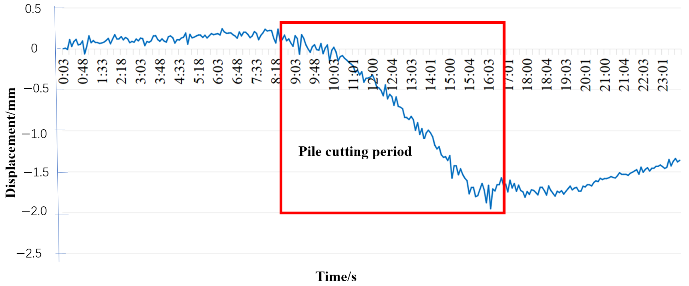 Buildings 15 03034 g010