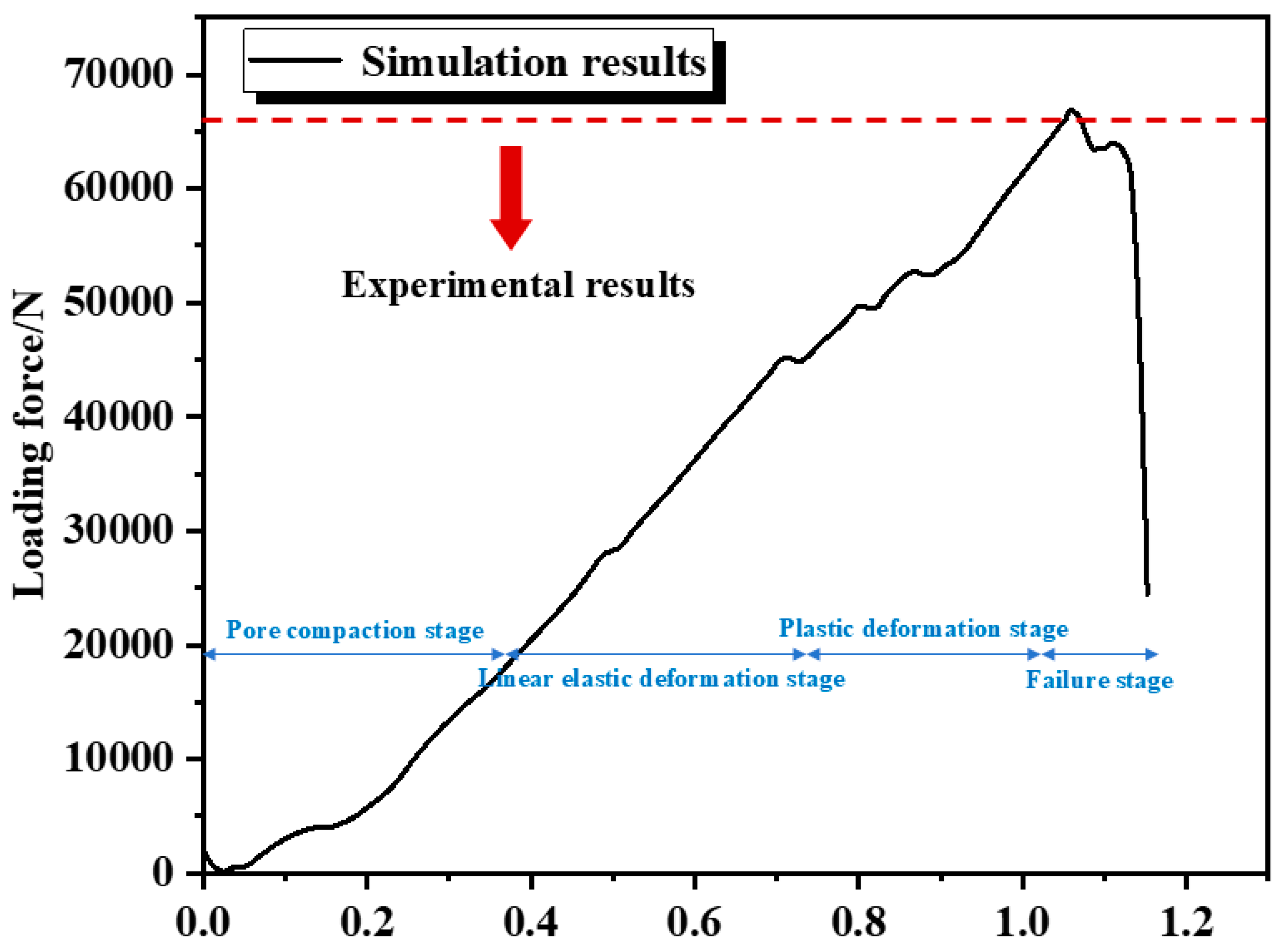Buildings 15 03035 g008 Buildings 15 03035 g008