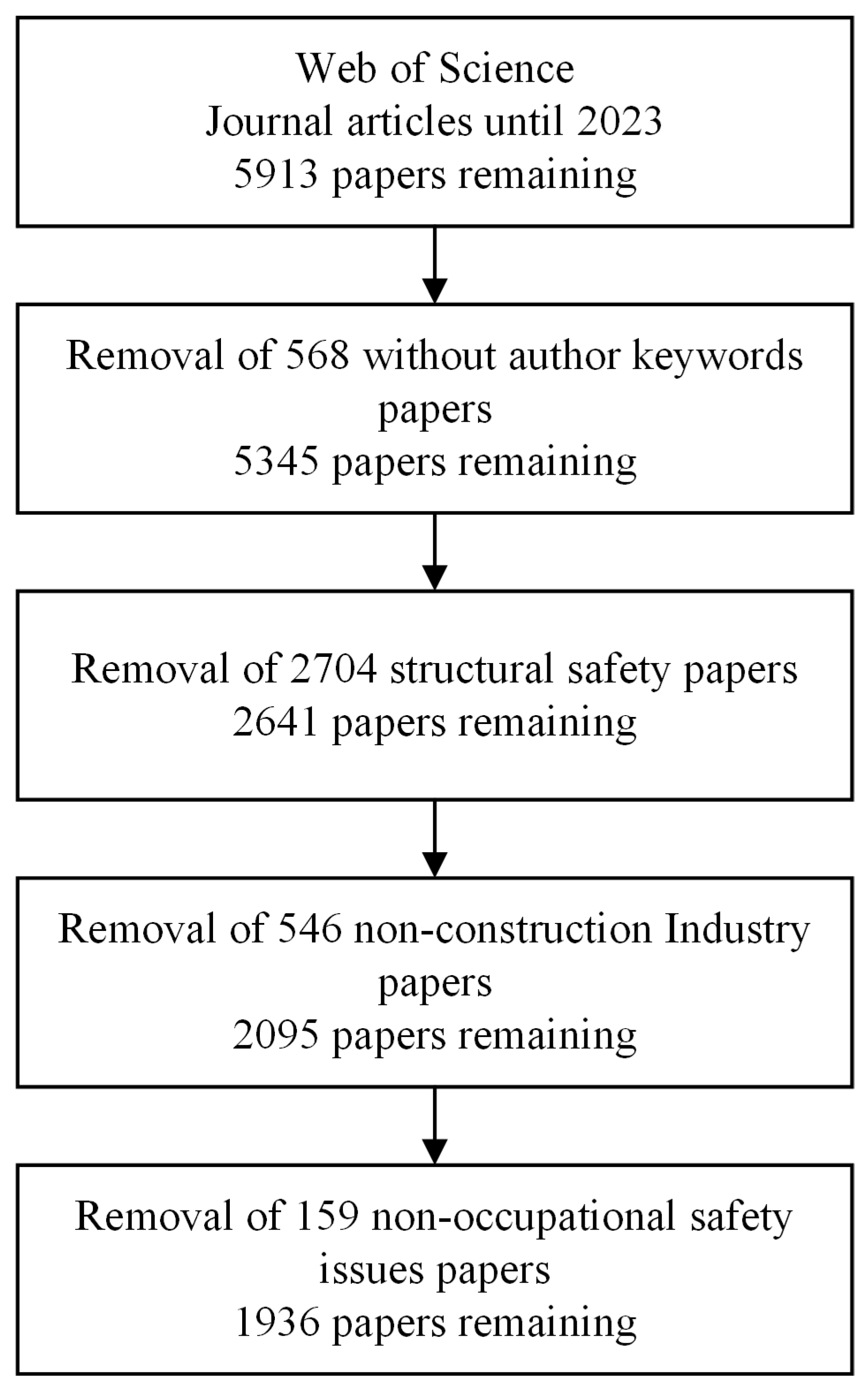 Buildings 15 03036 g002 Buildings 15 03036 g002