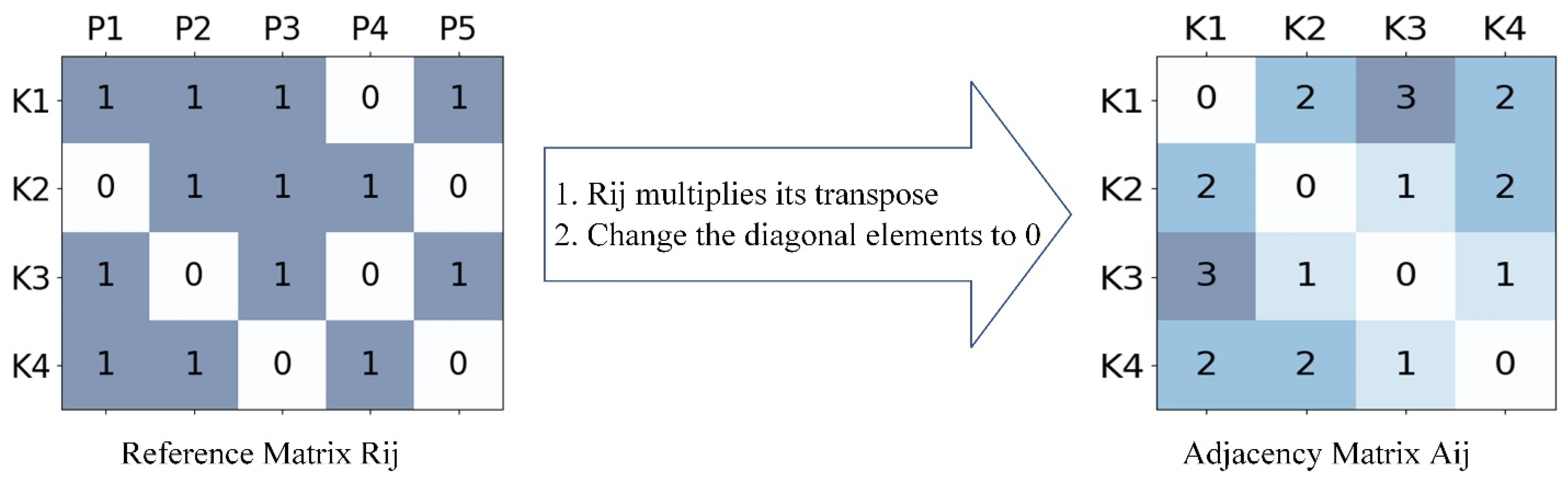 Buildings 15 03036 g003 Buildings 15 03036 g003