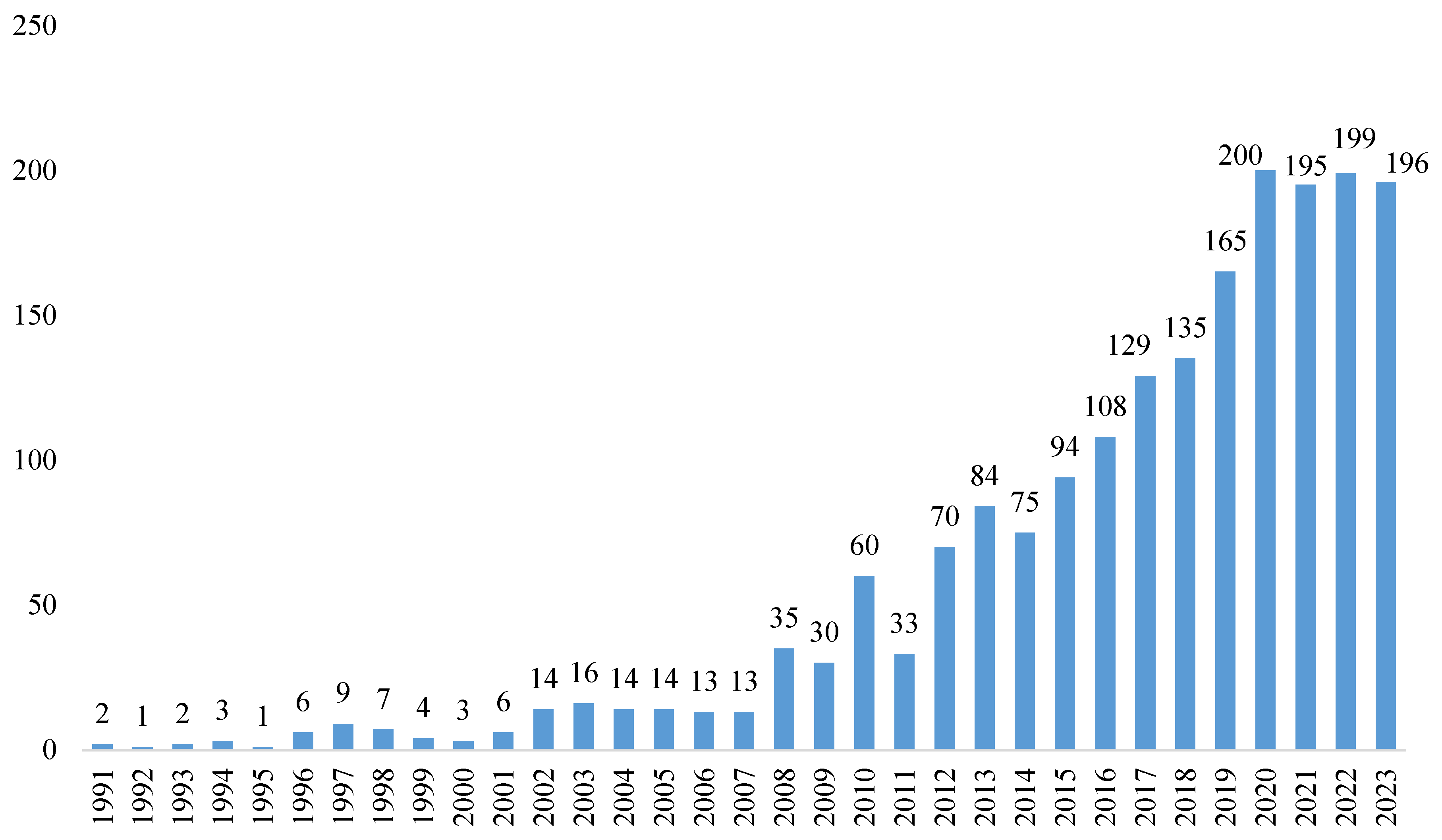 Buildings 15 03036 g004 Buildings 15 03036 g004