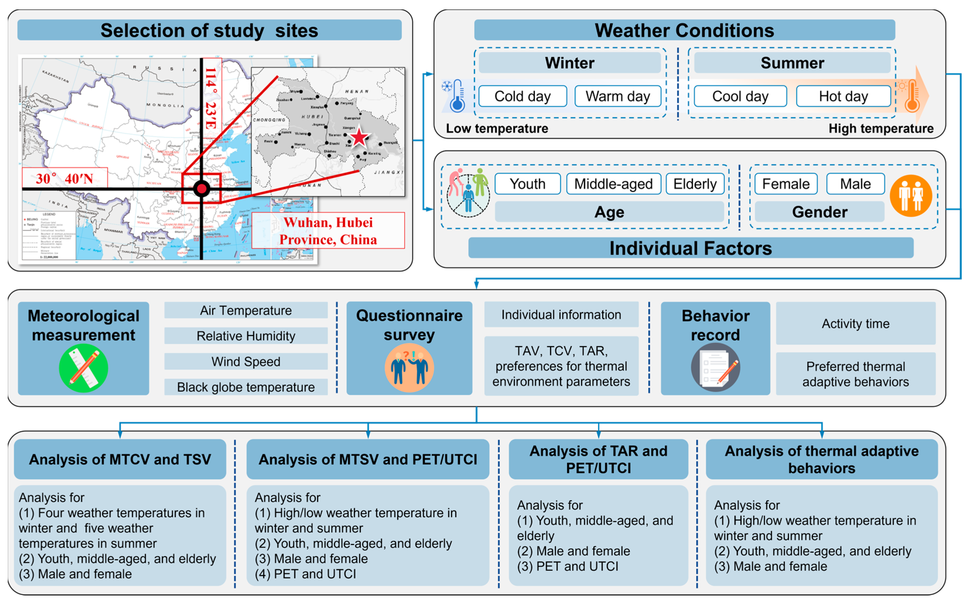 Buildings 15 03037 g001