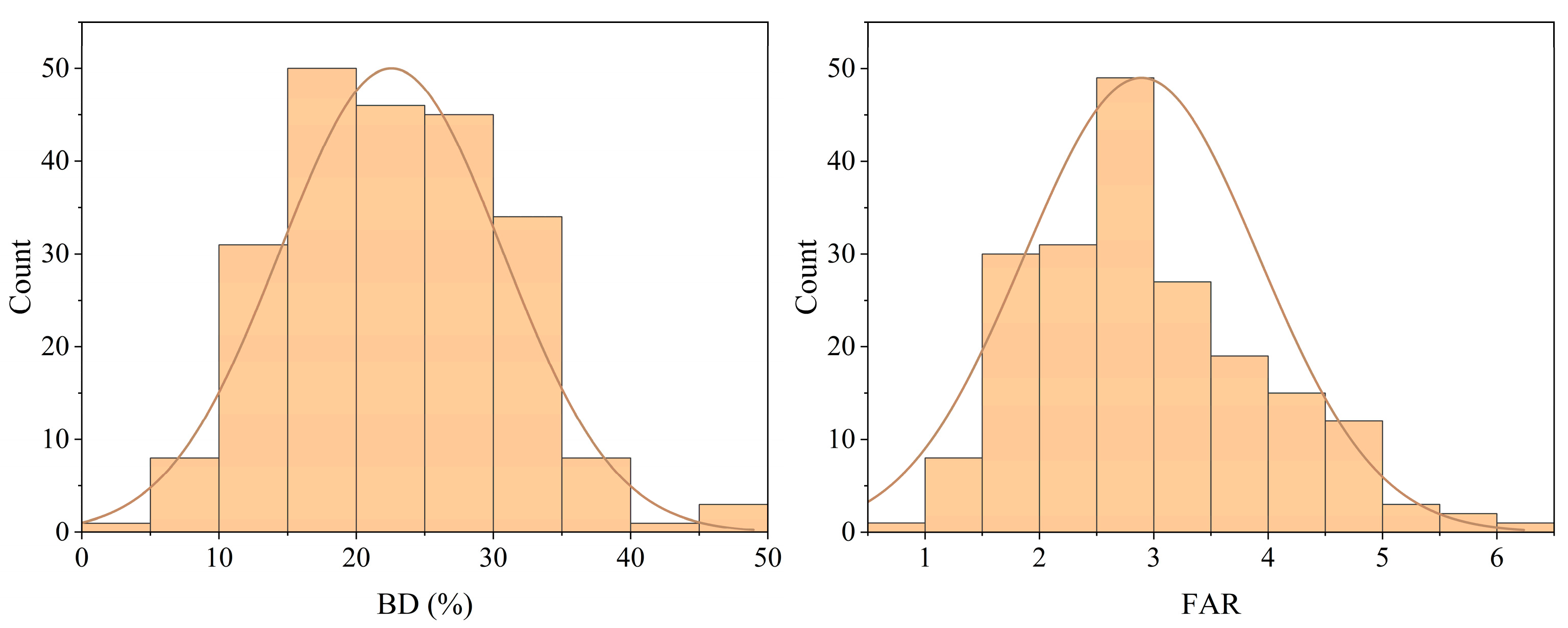 Buildings 15 03037 g003