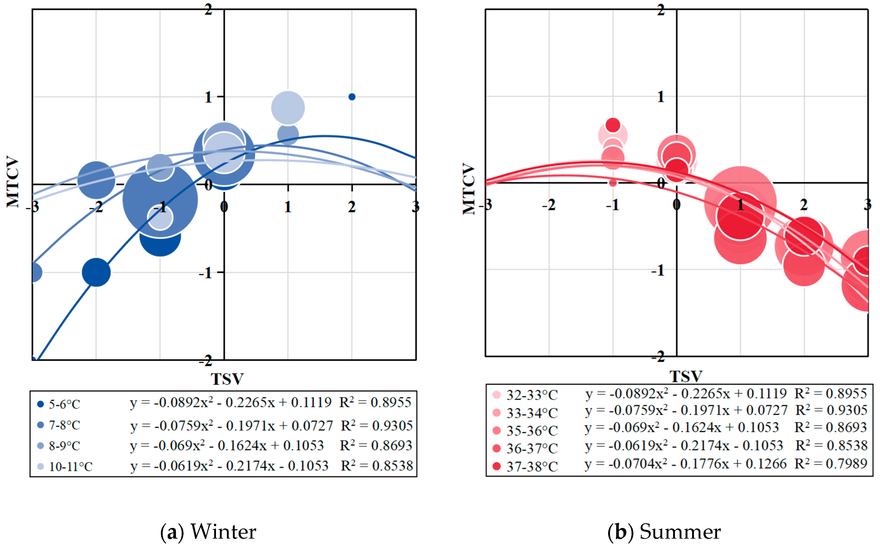 Buildings 15 03037 g008