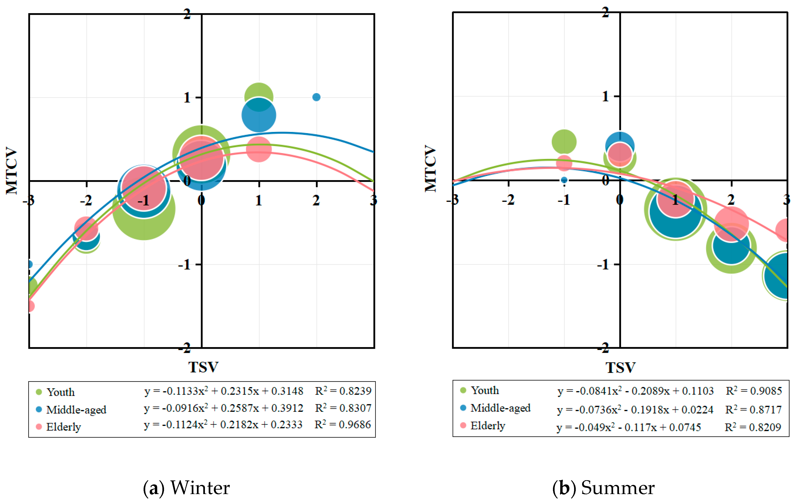 Buildings 15 03037 g009