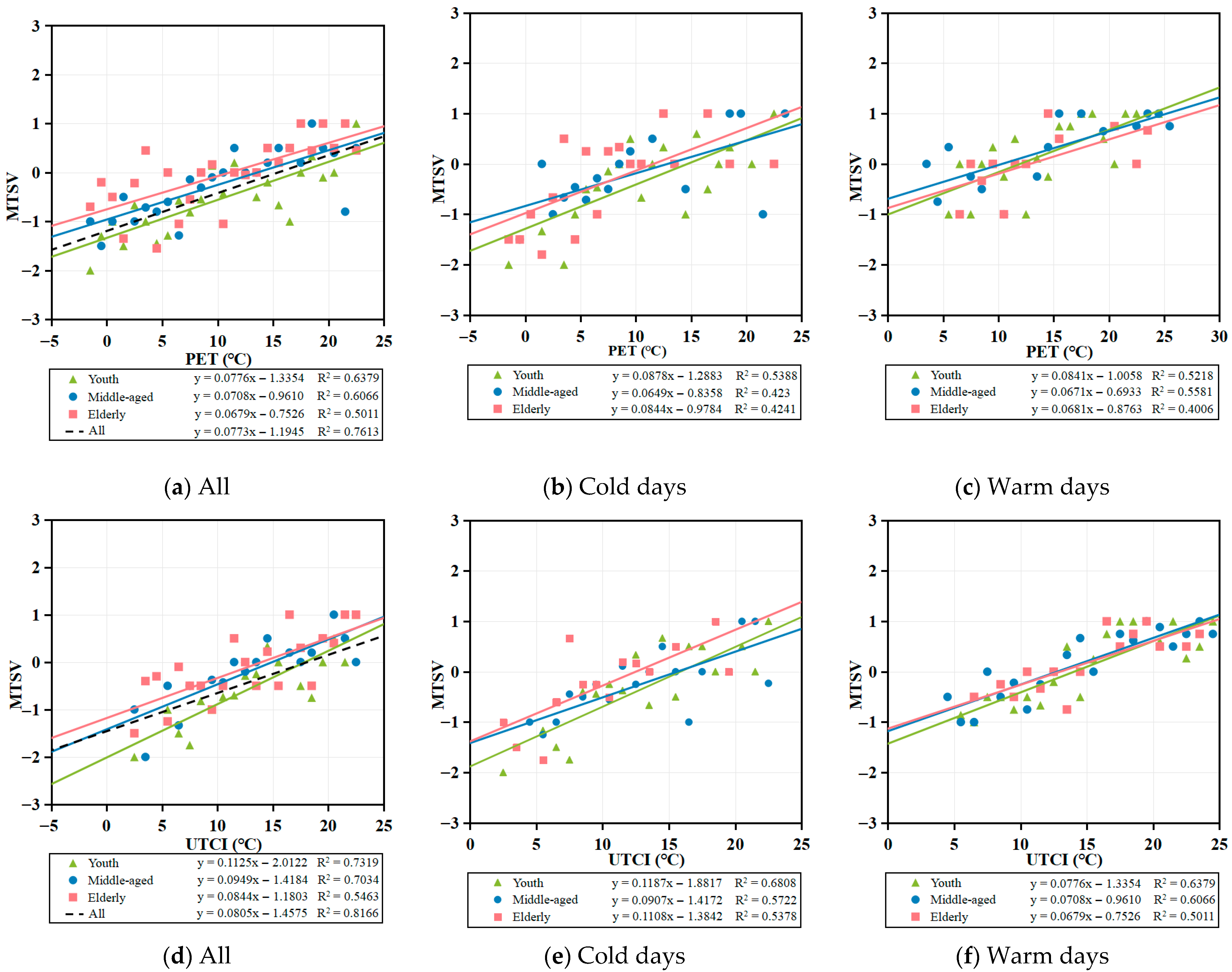 Buildings 15 03037 g011