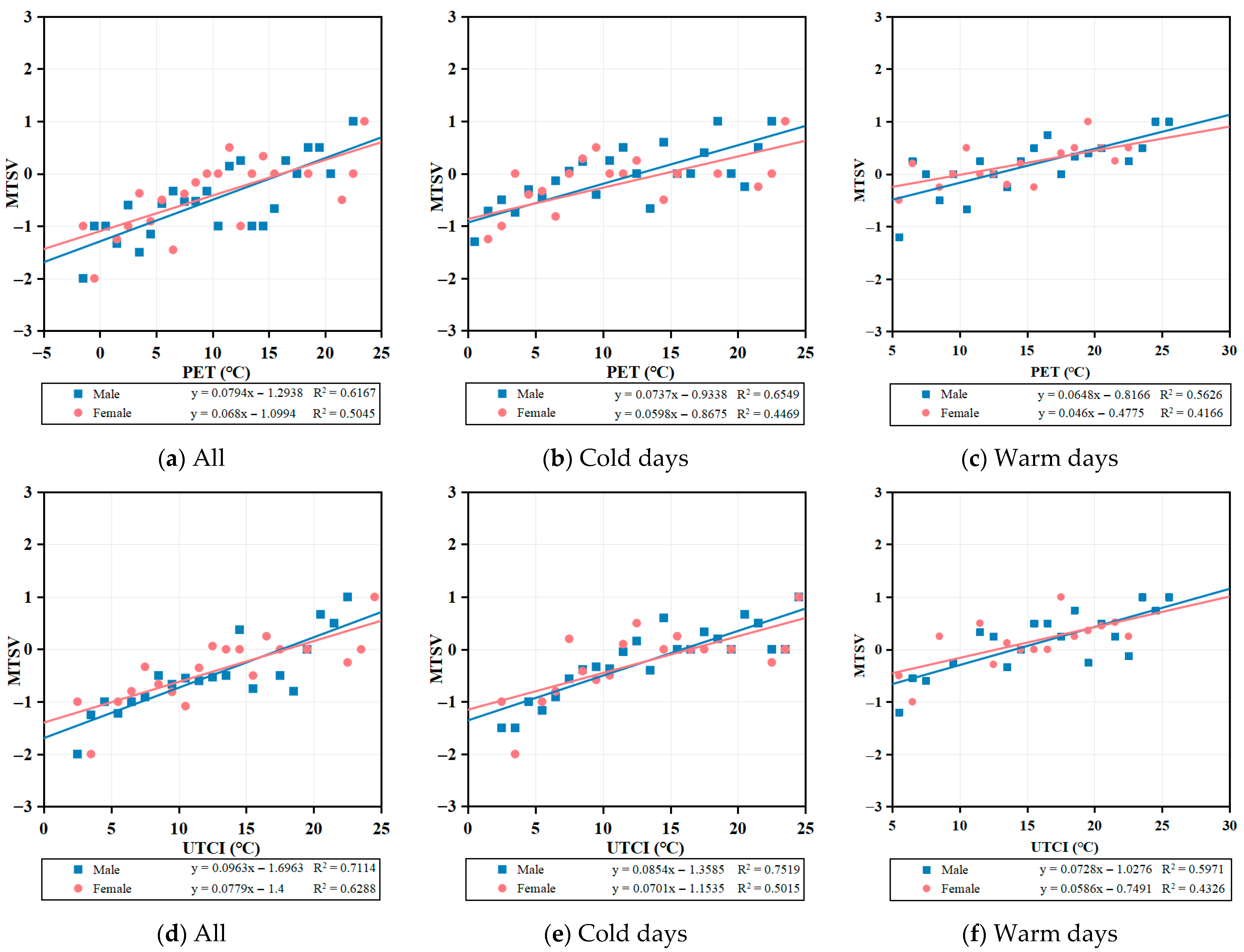 Buildings 15 03037 g012