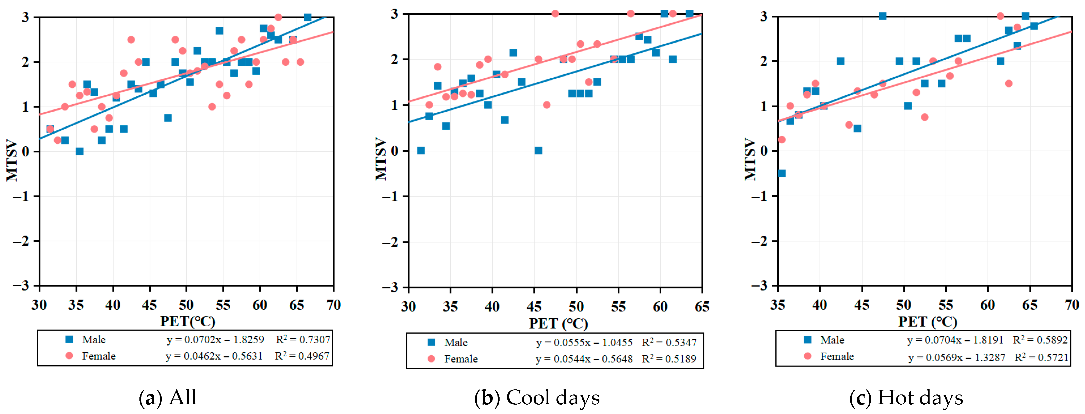 Buildings 15 03037 g014a