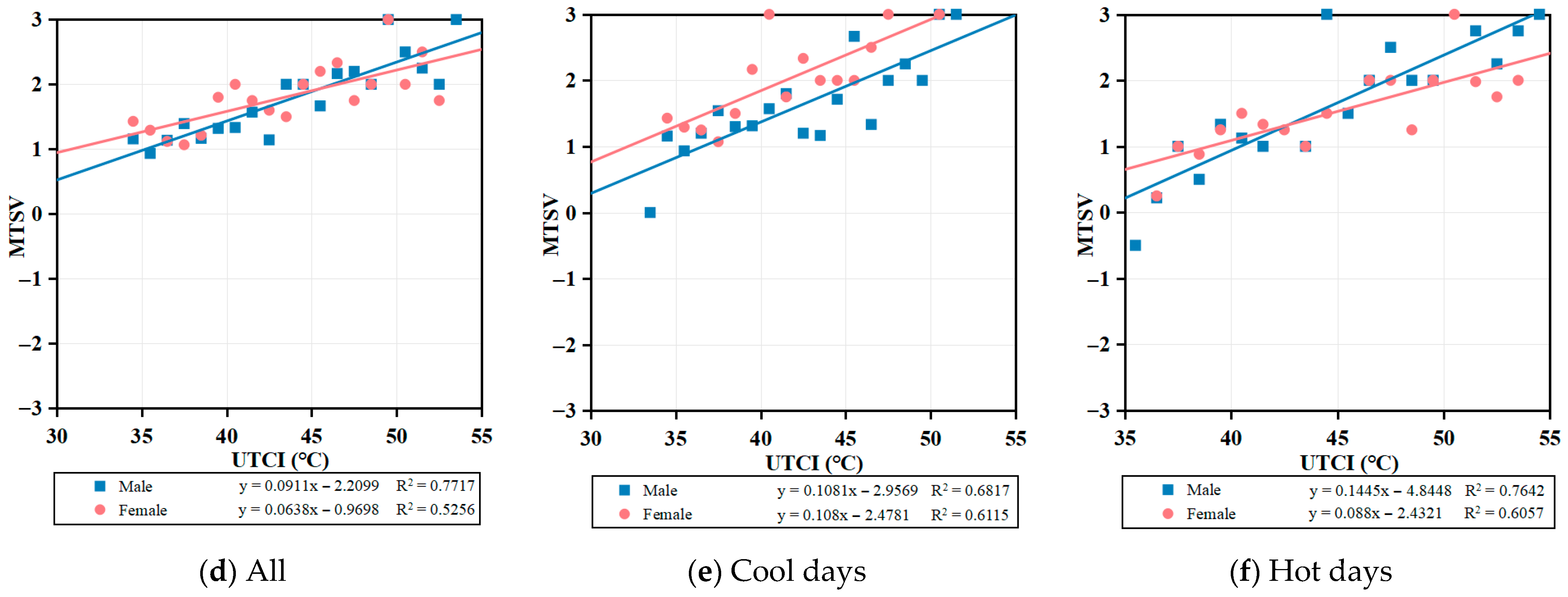 Buildings 15 03037 g014b