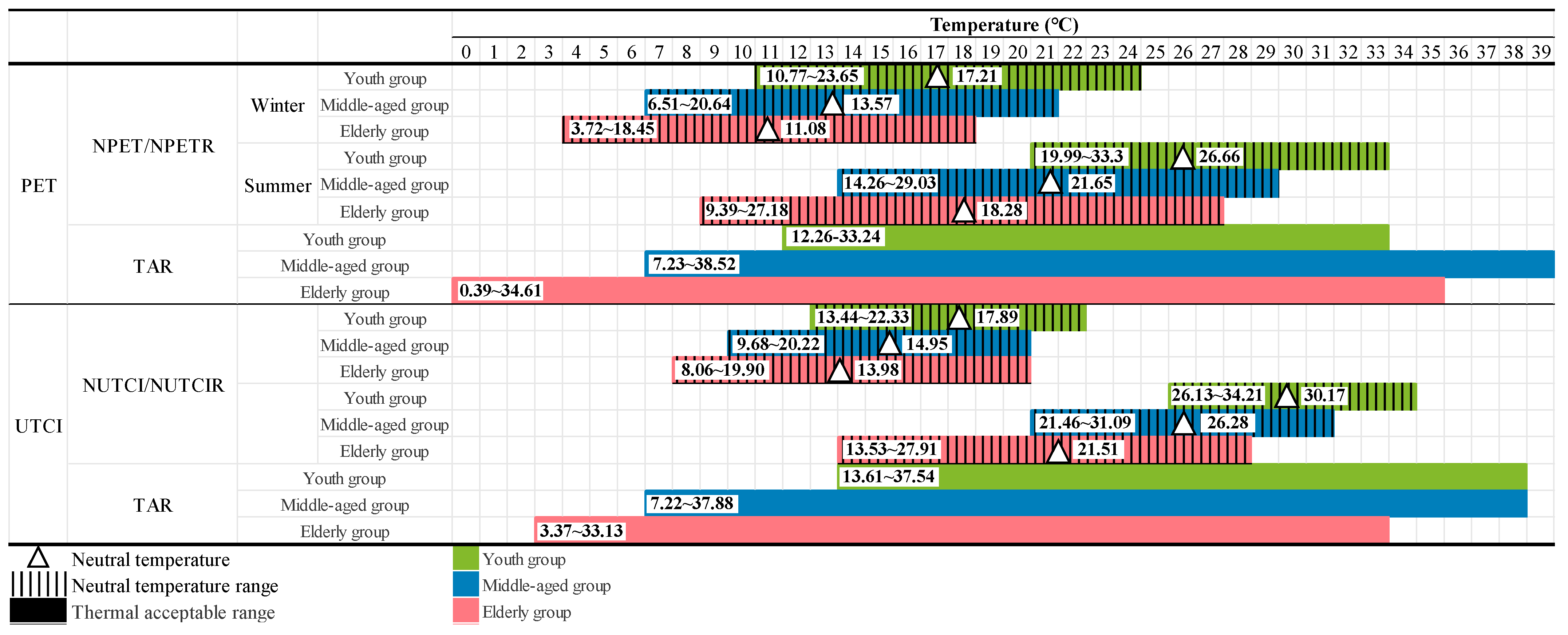 Buildings 15 03037 g017