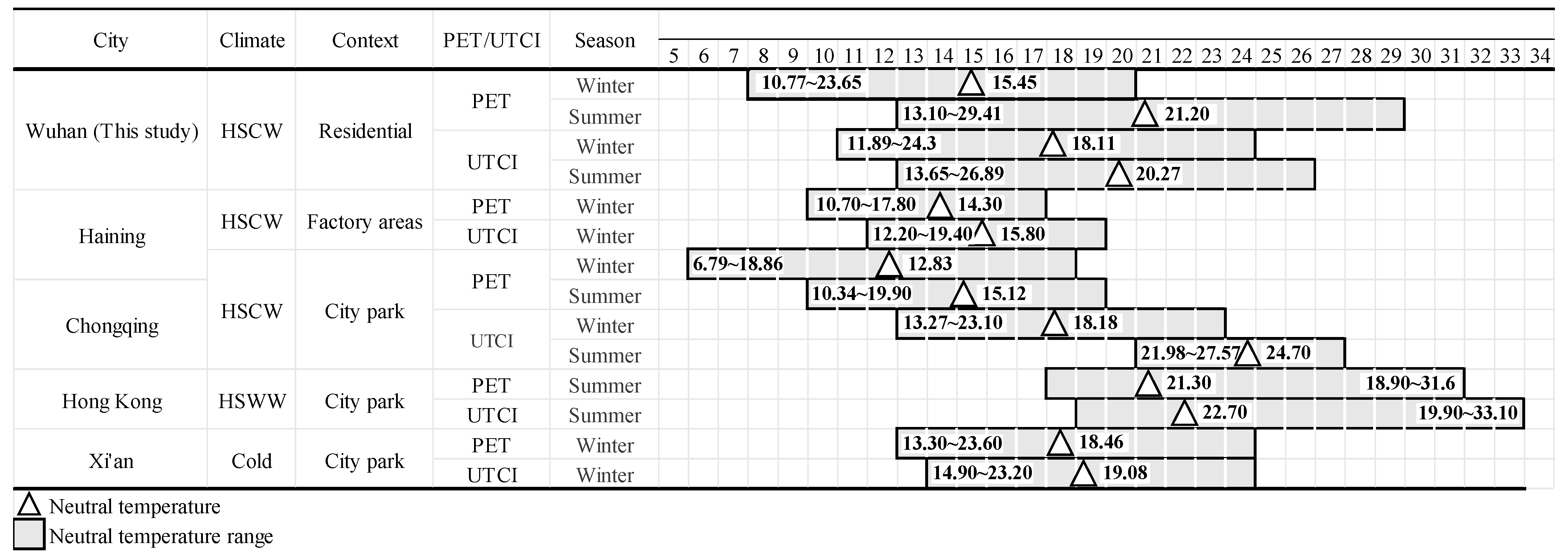 Buildings 15 03037 g018