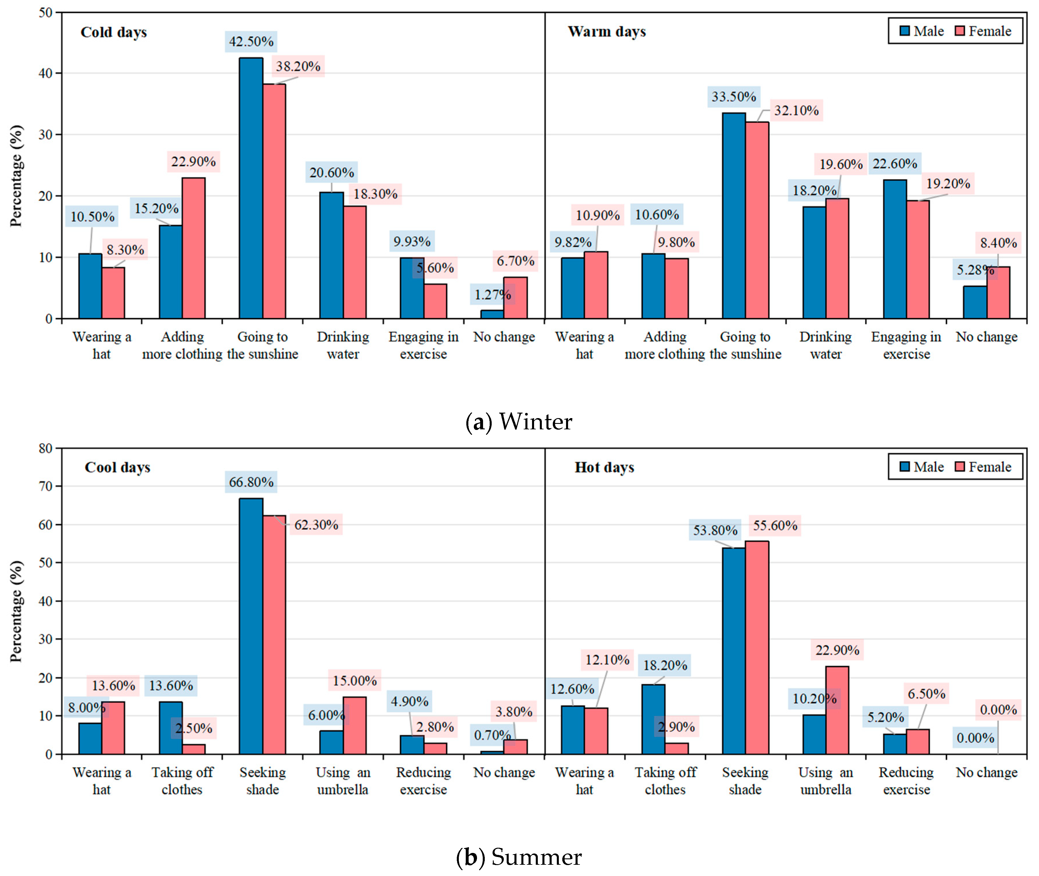 Buildings 15 03037 g020