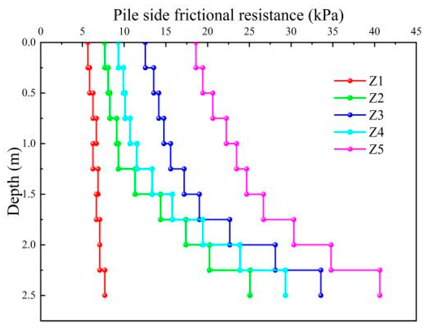 Buildings 15 03038 g022