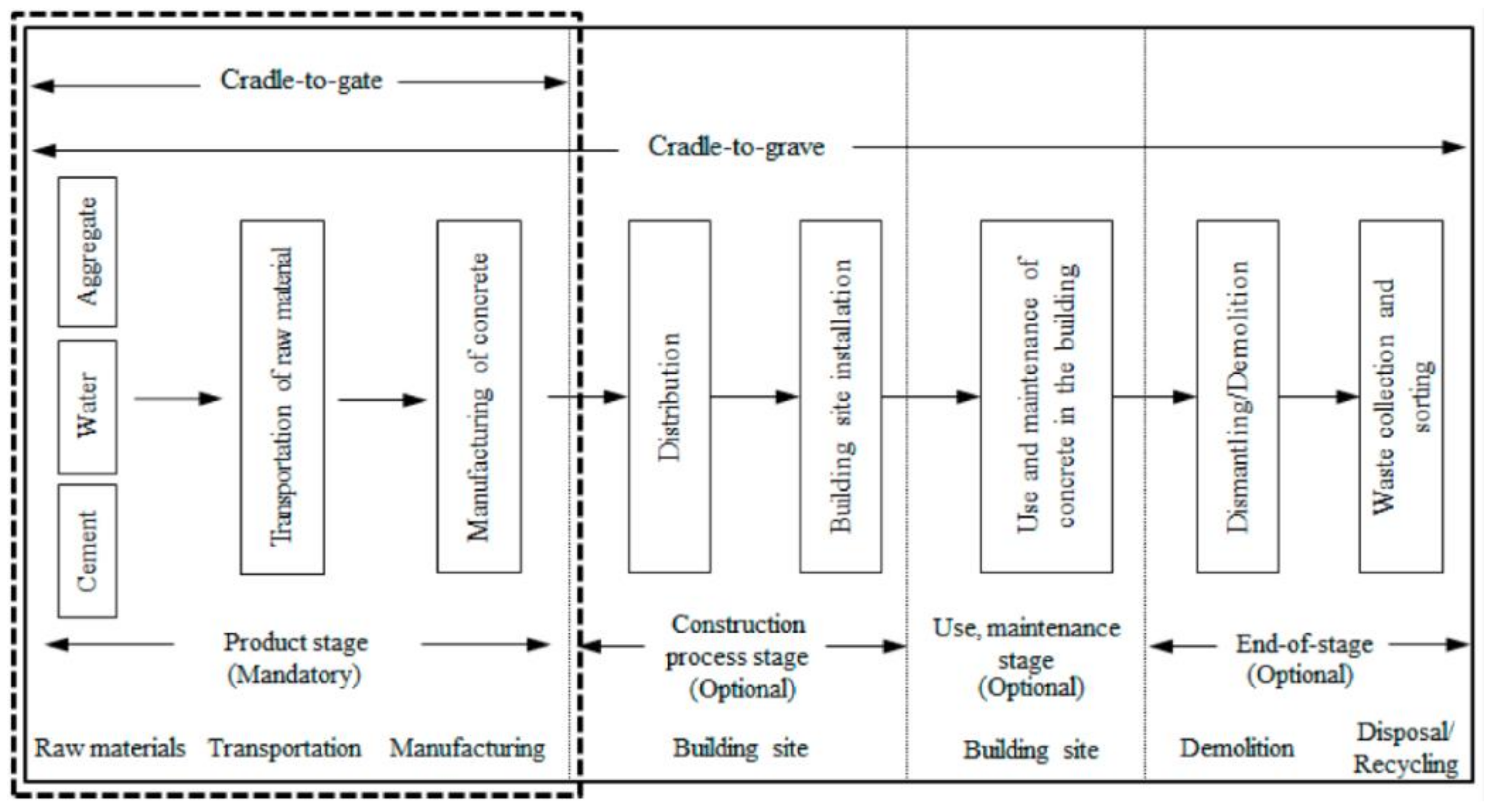Buildings 15 03039 g003