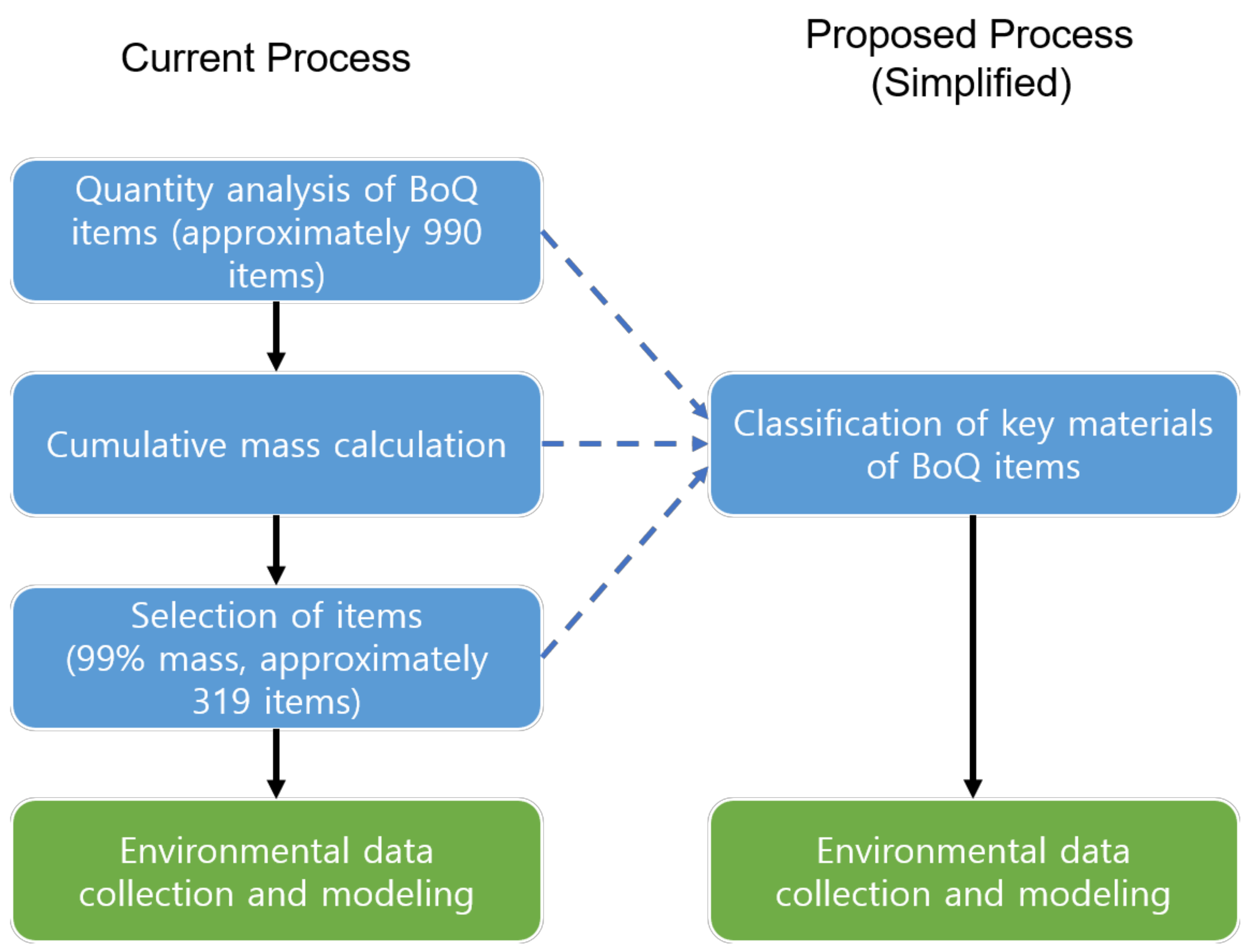 Buildings 15 03039 g008