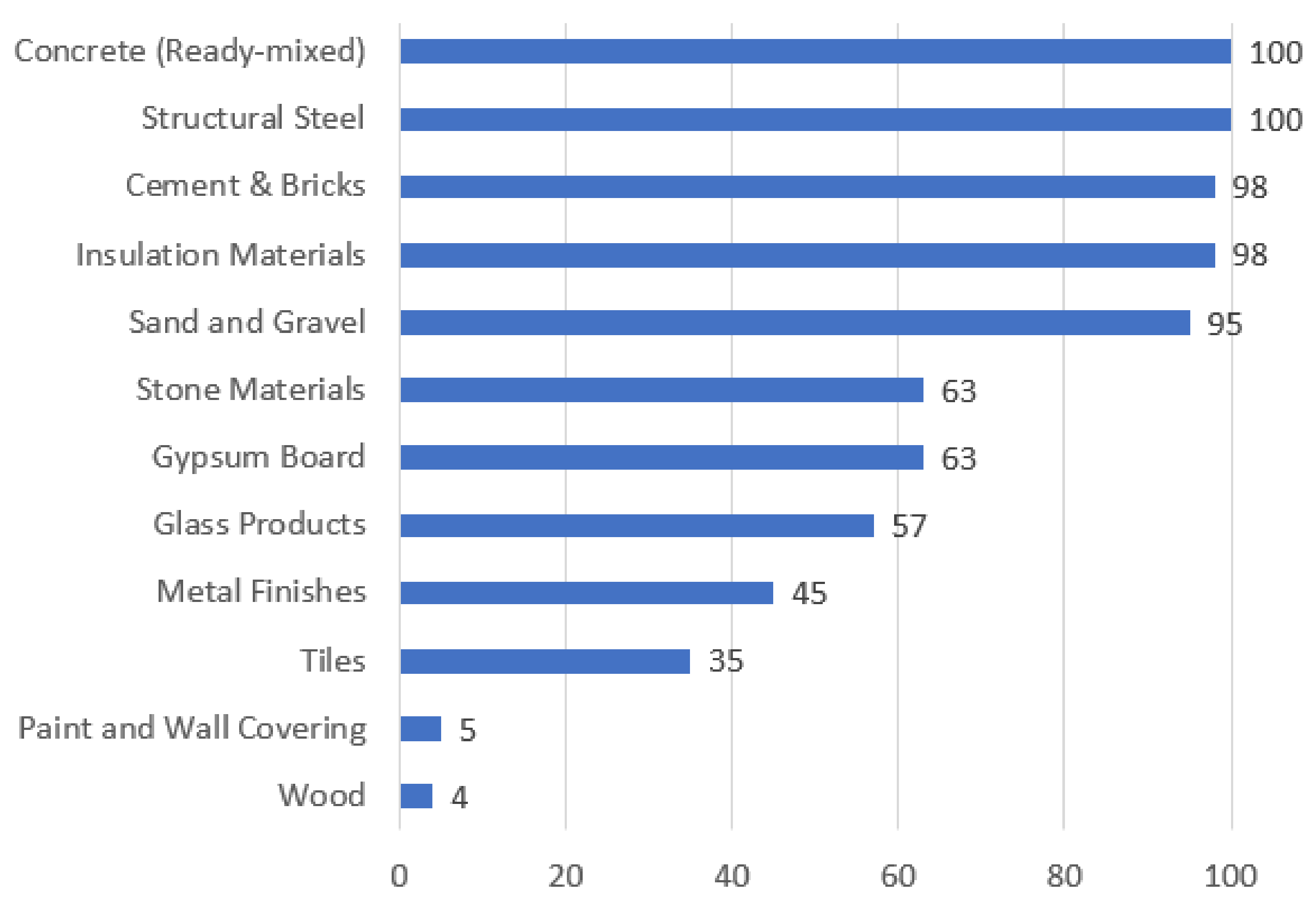 Buildings 15 03039 g009