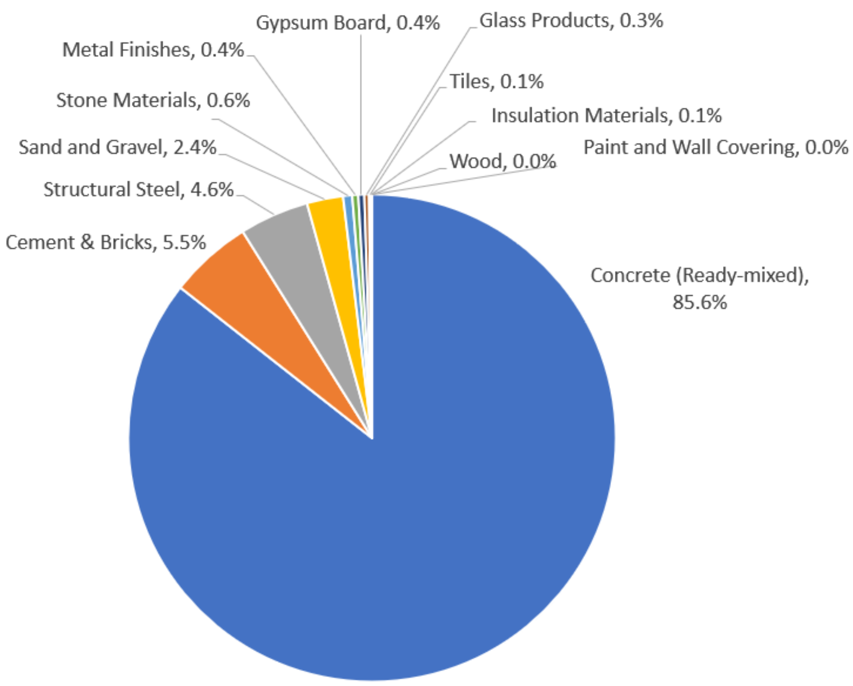 Buildings 15 03039 g010