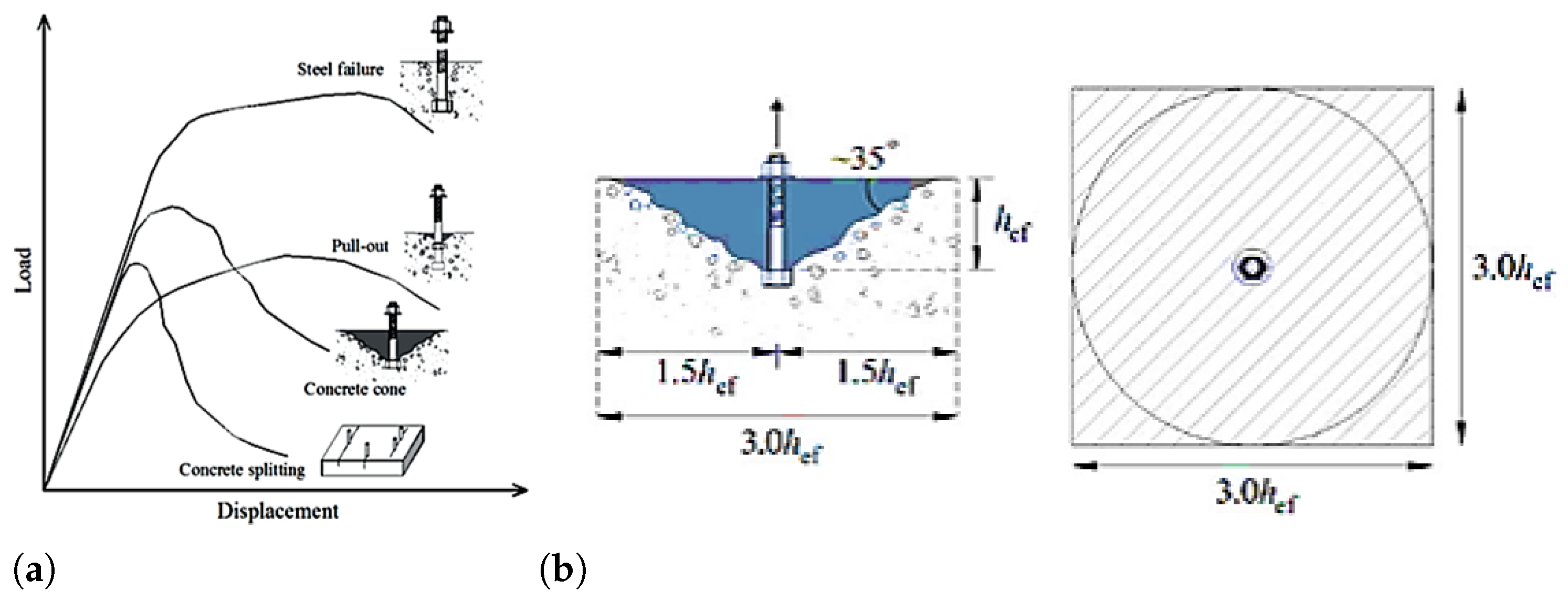 Buildings 15 03040 g001