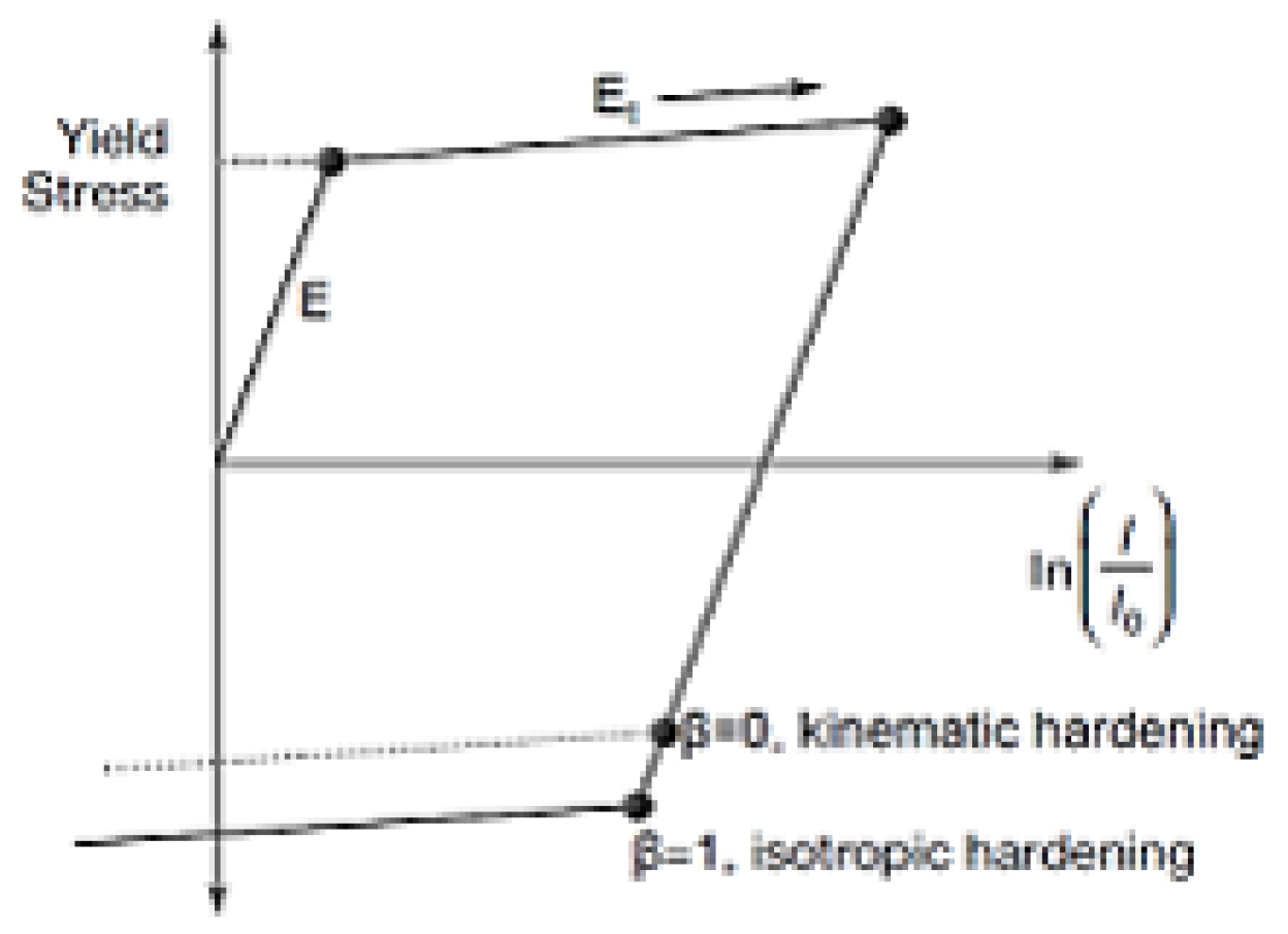 Buildings 15 03040 g003