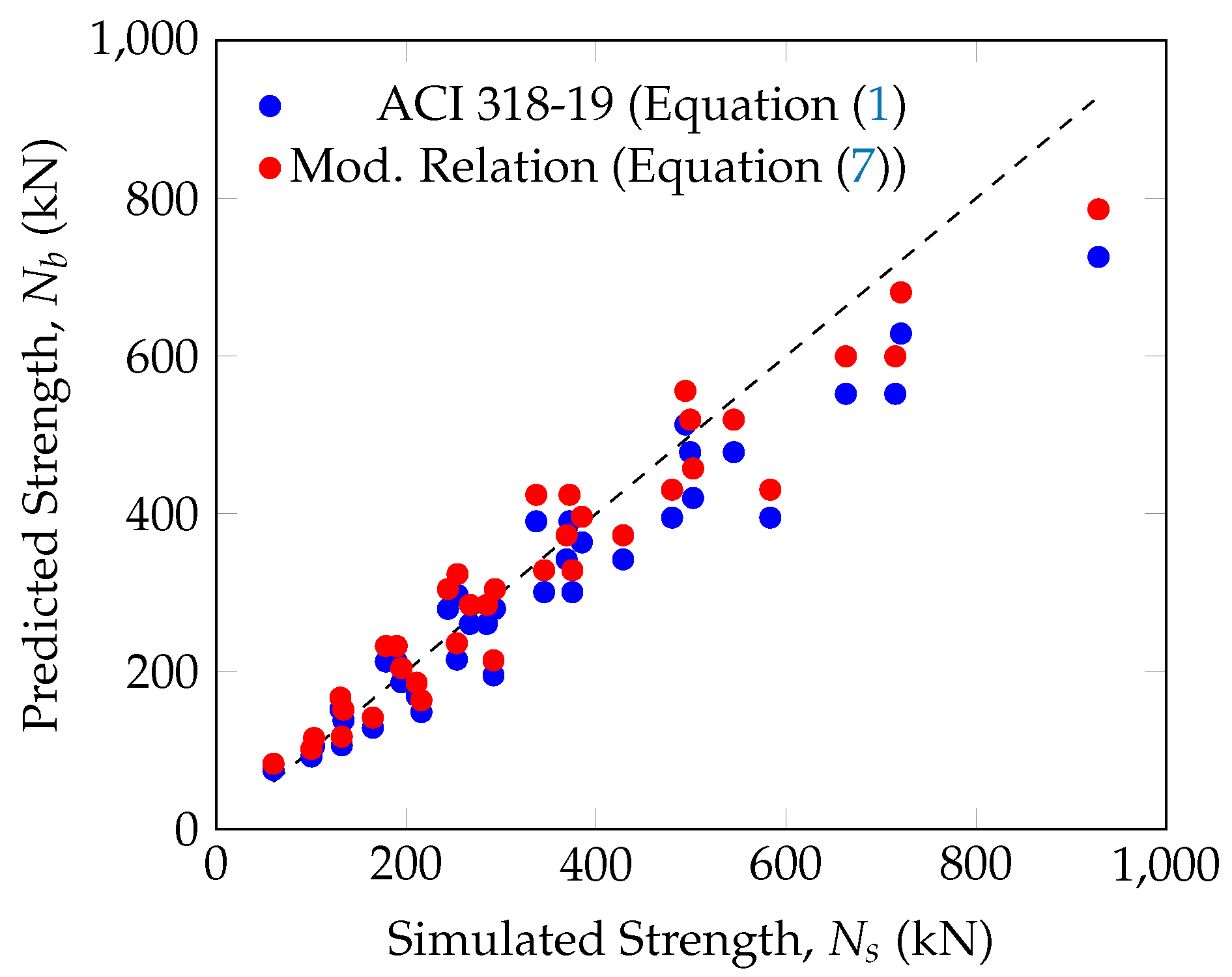 Buildings 15 03040 g012