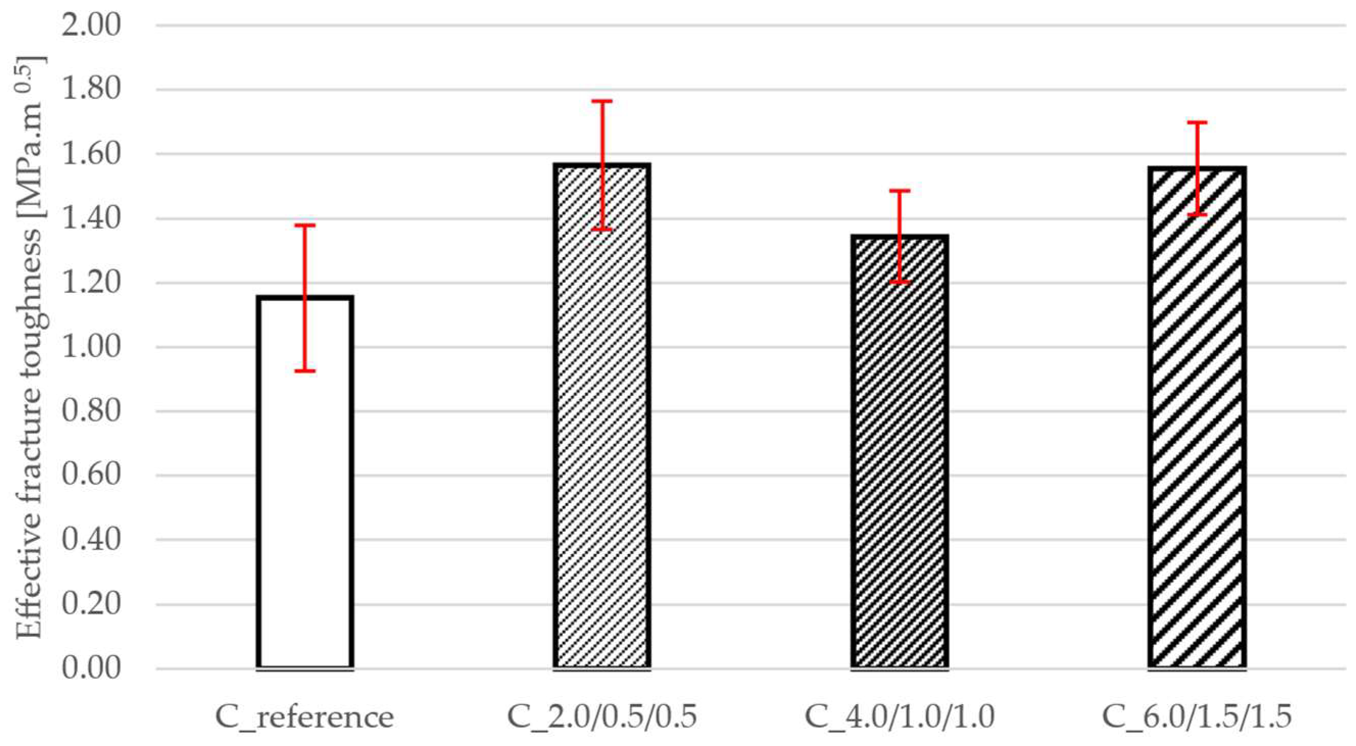 Buildings 15 03041 g006