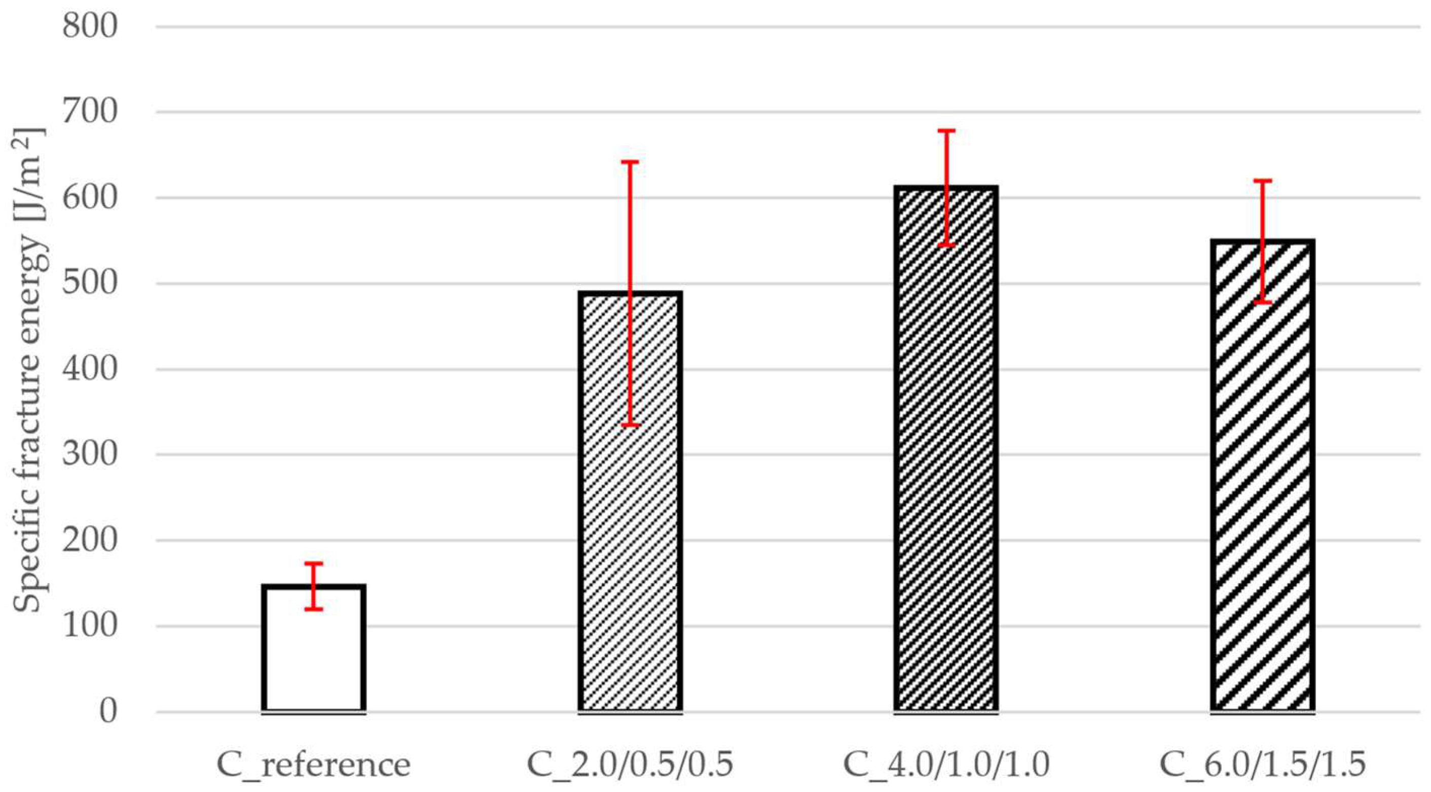 Buildings 15 03041 g007