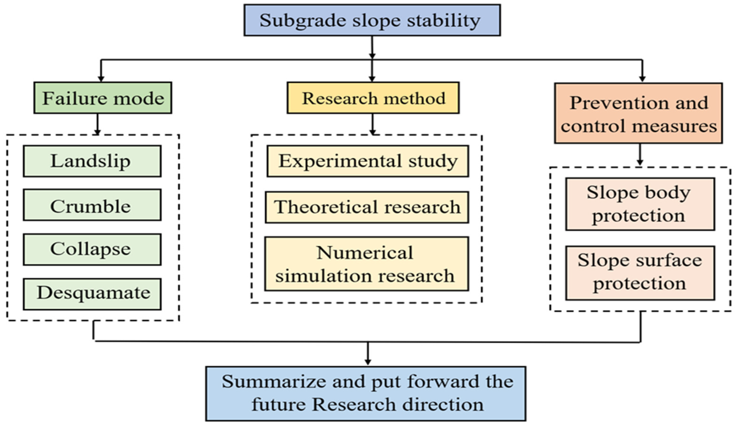 Buildings 15 03044 g001