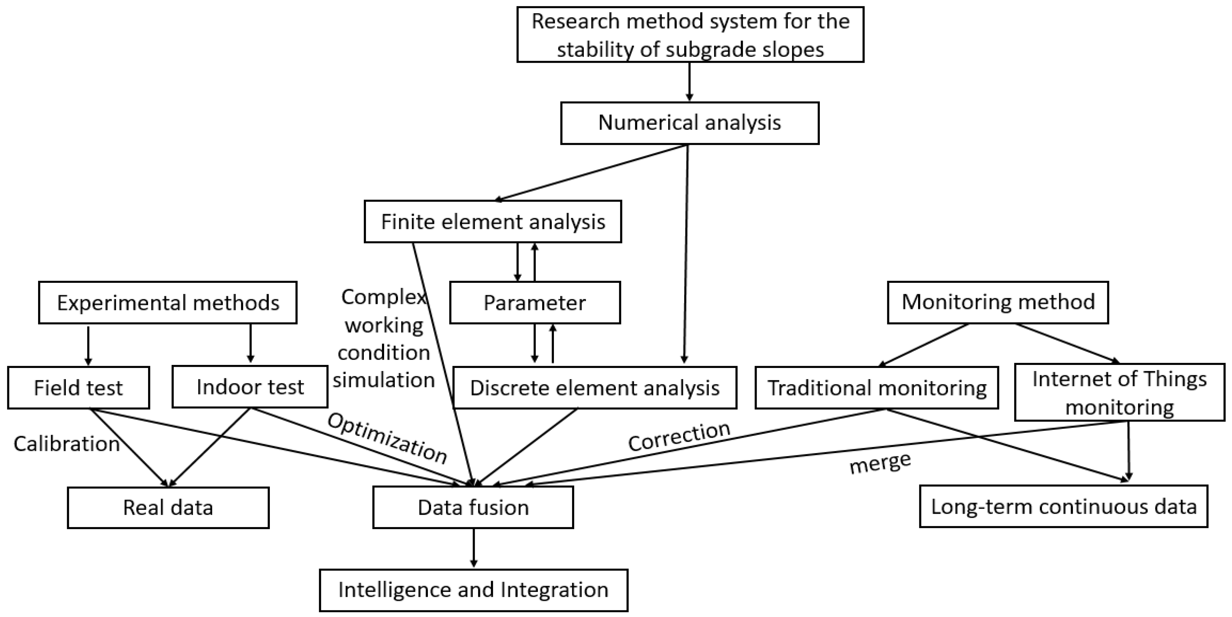 Buildings 15 03044 g003