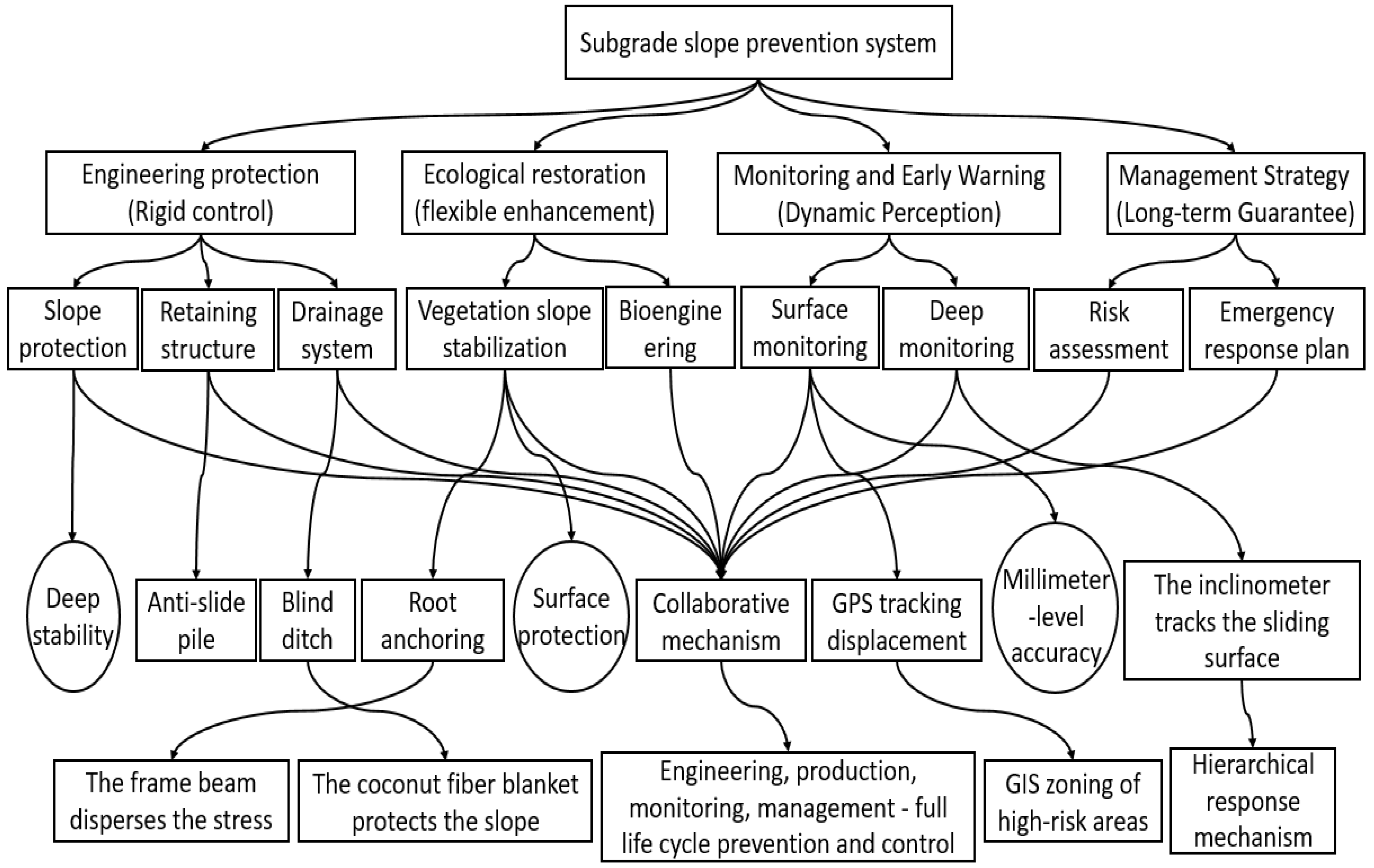 Buildings 15 03044 g004
