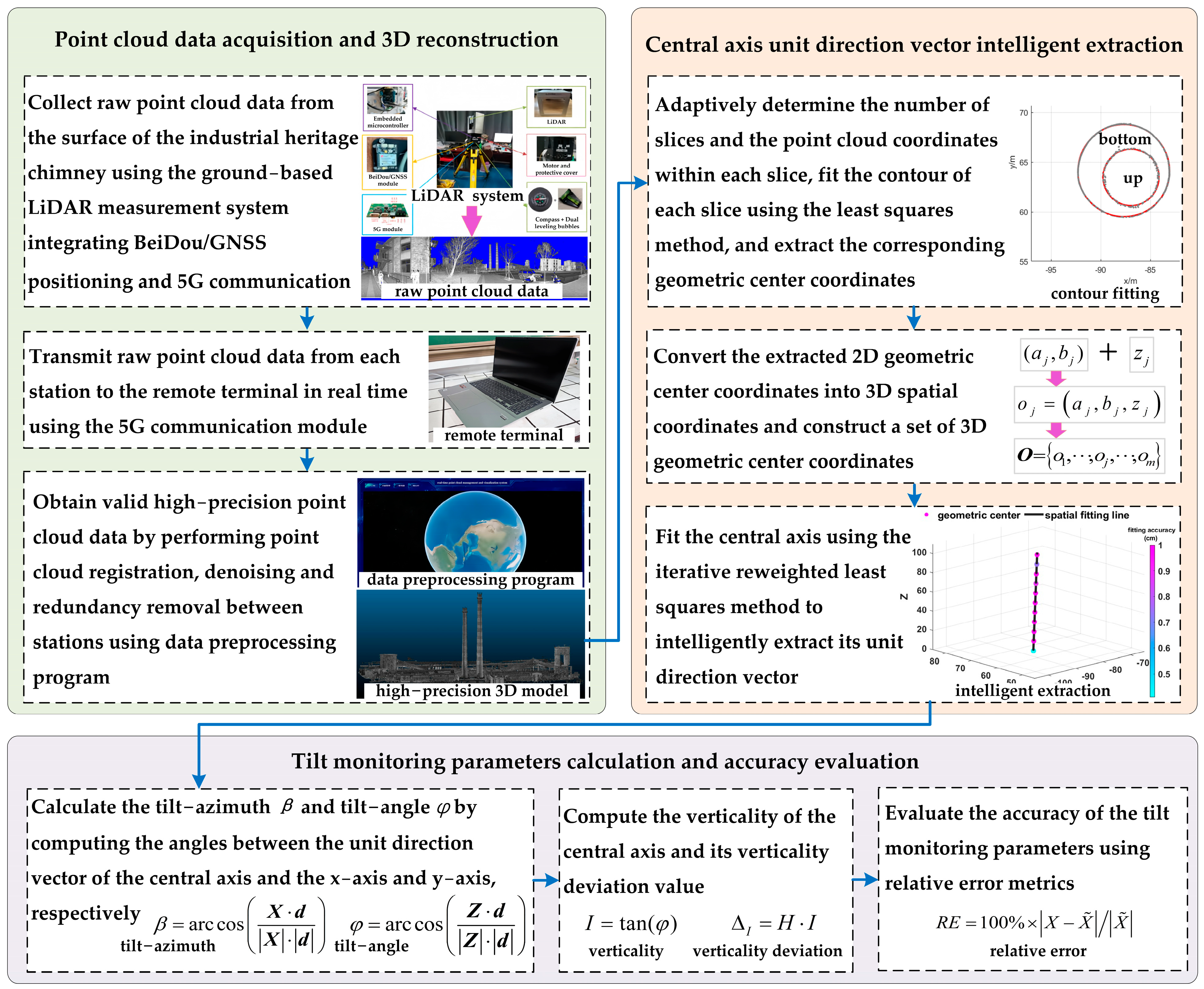 Buildings 15 03046 g001 Buildings 15 03046 g001