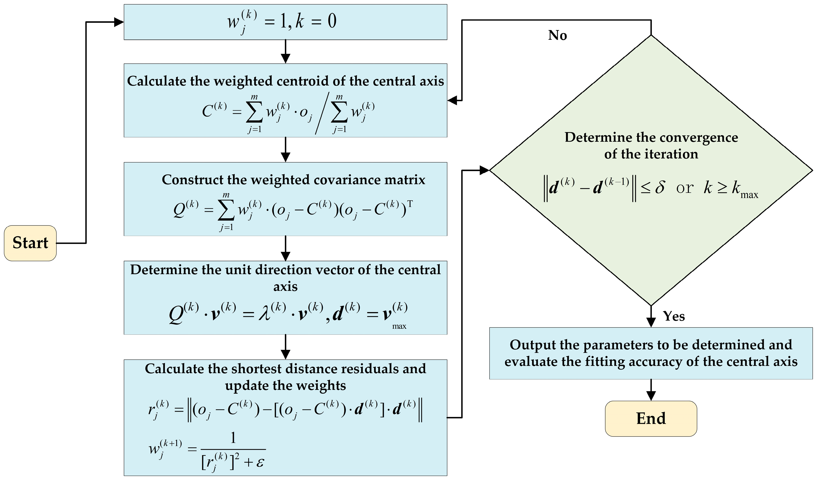 Buildings 15 03046 g002 Buildings 15 03046 g002
