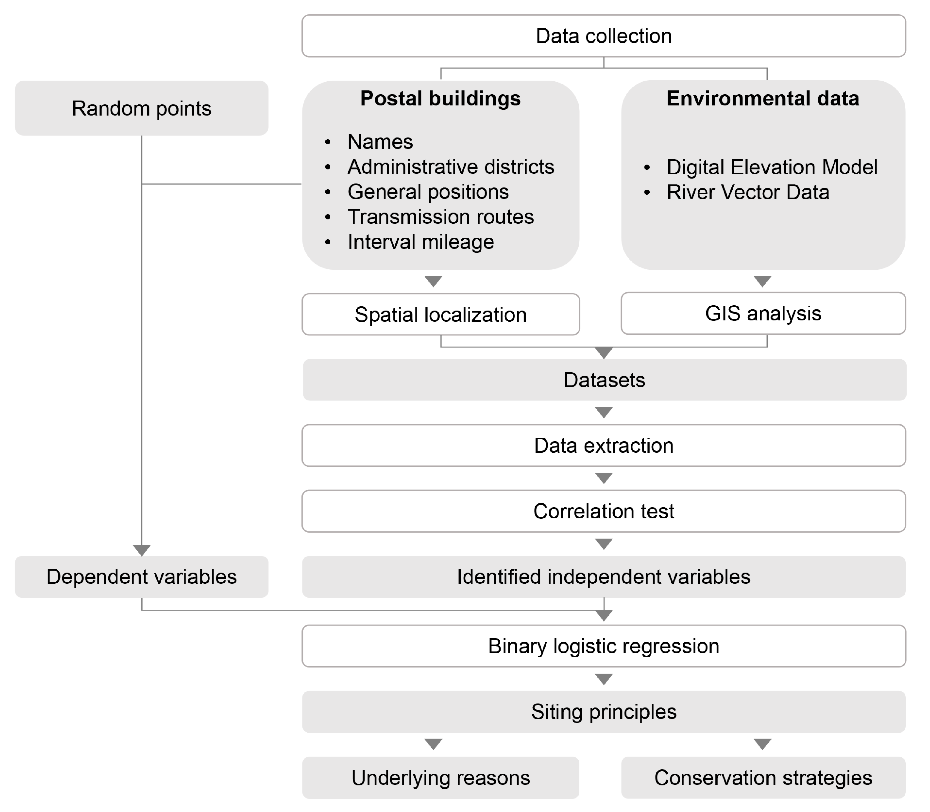 Buildings 15 03047 g002