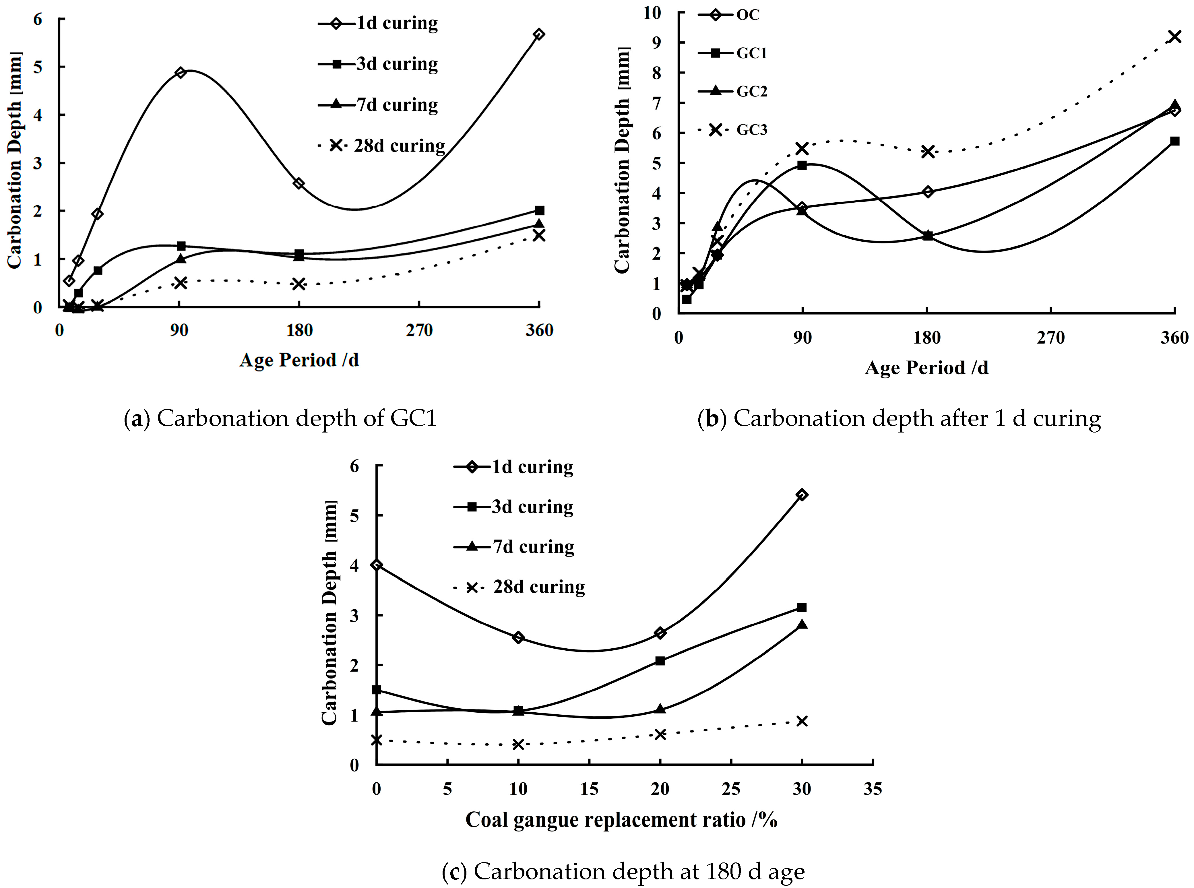 Buildings 15 03048 g014